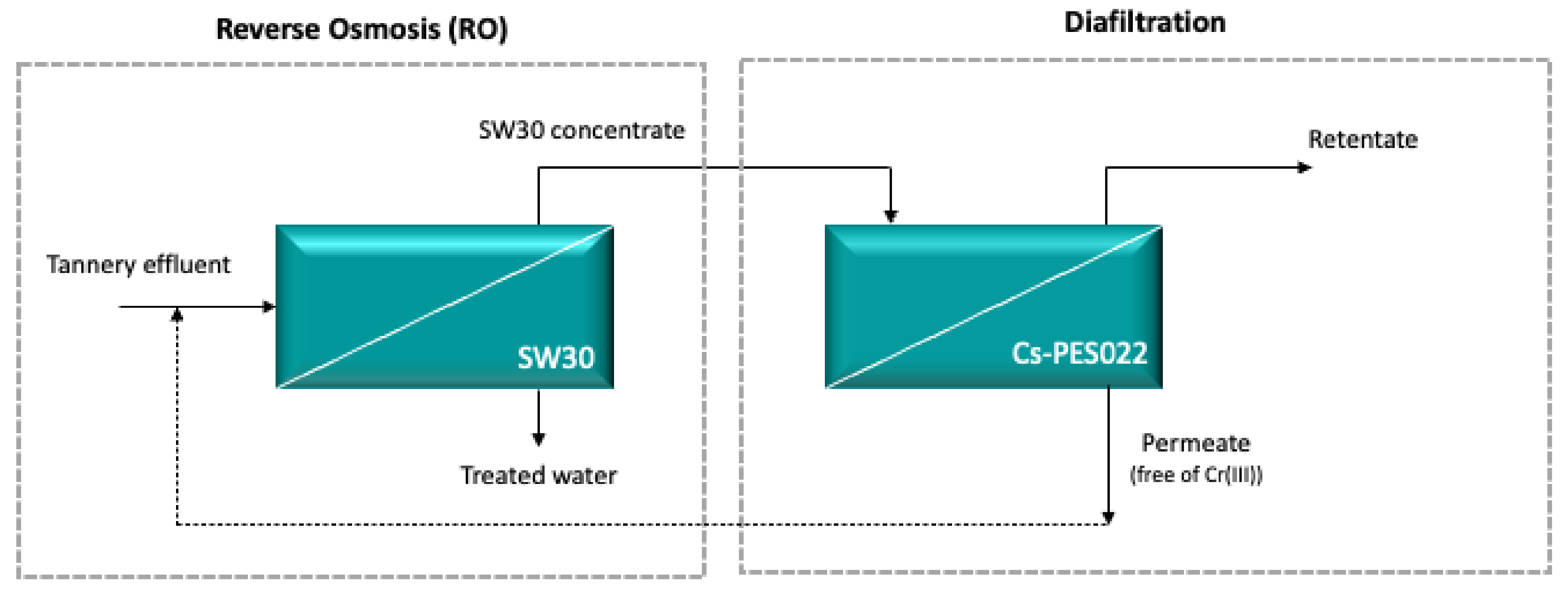 Water 13 02598 sch002 Water 13 02598 sch002