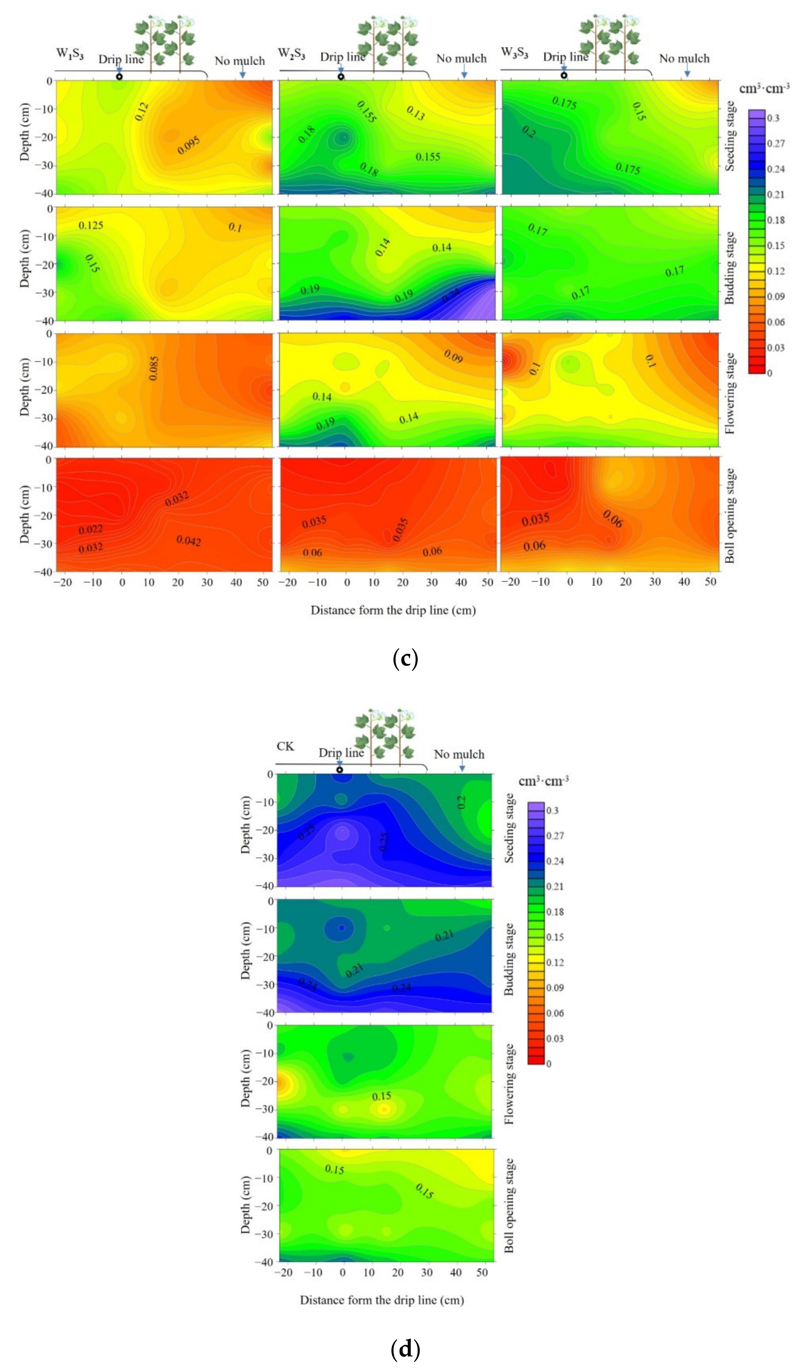 Water 13 02602 g003b