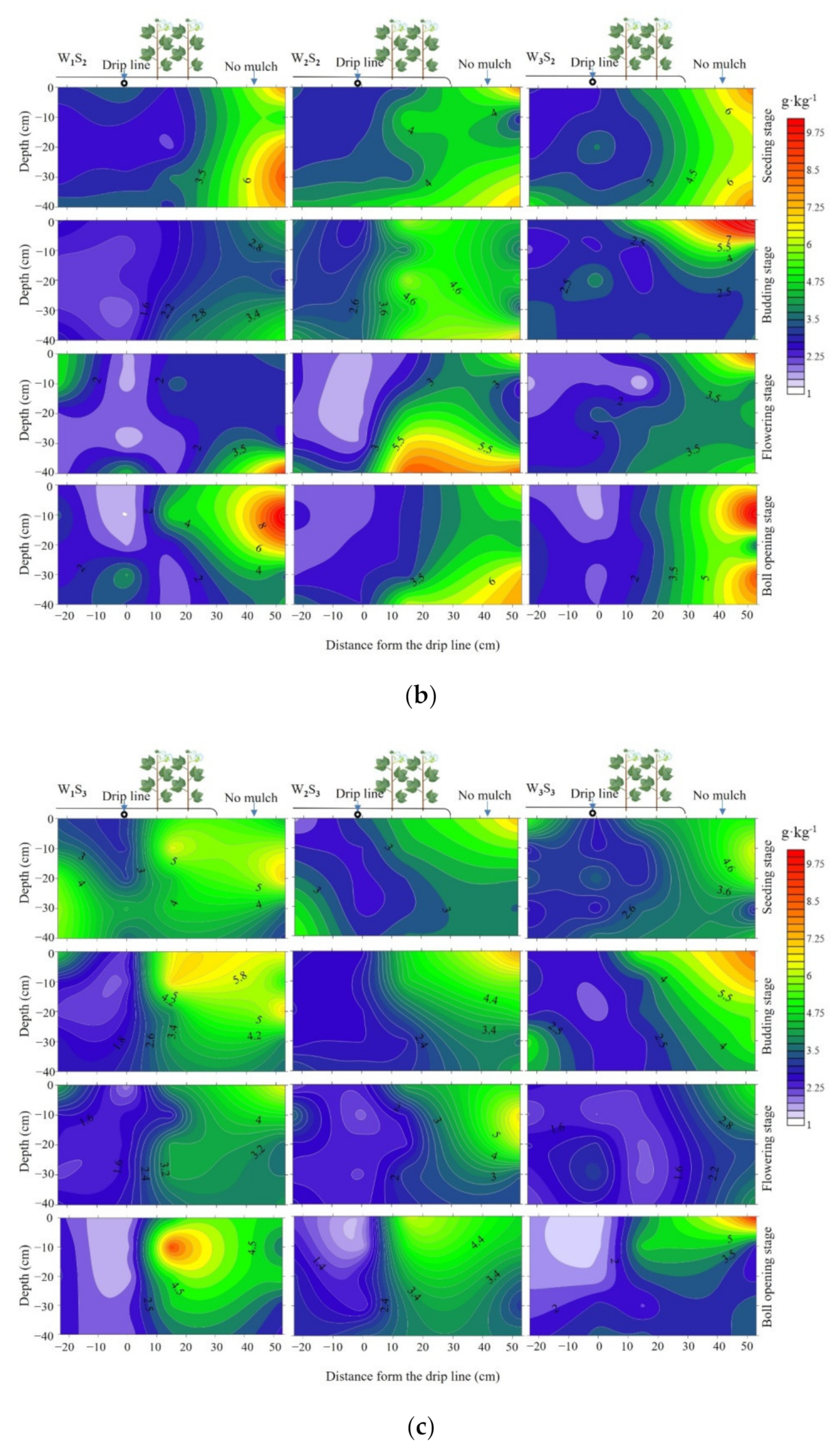 Water 13 02602 g004b