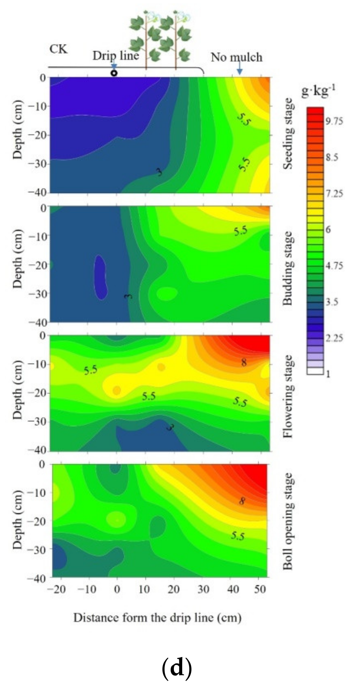 Water 13 02602 g004c