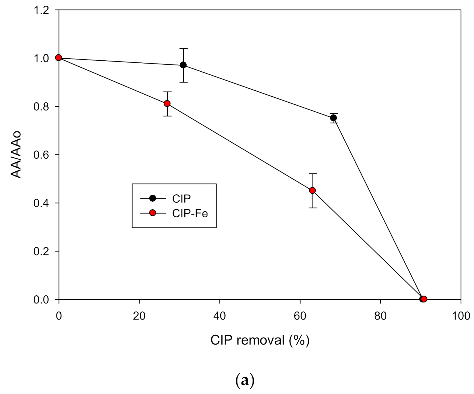 Water 13 02603 g004a