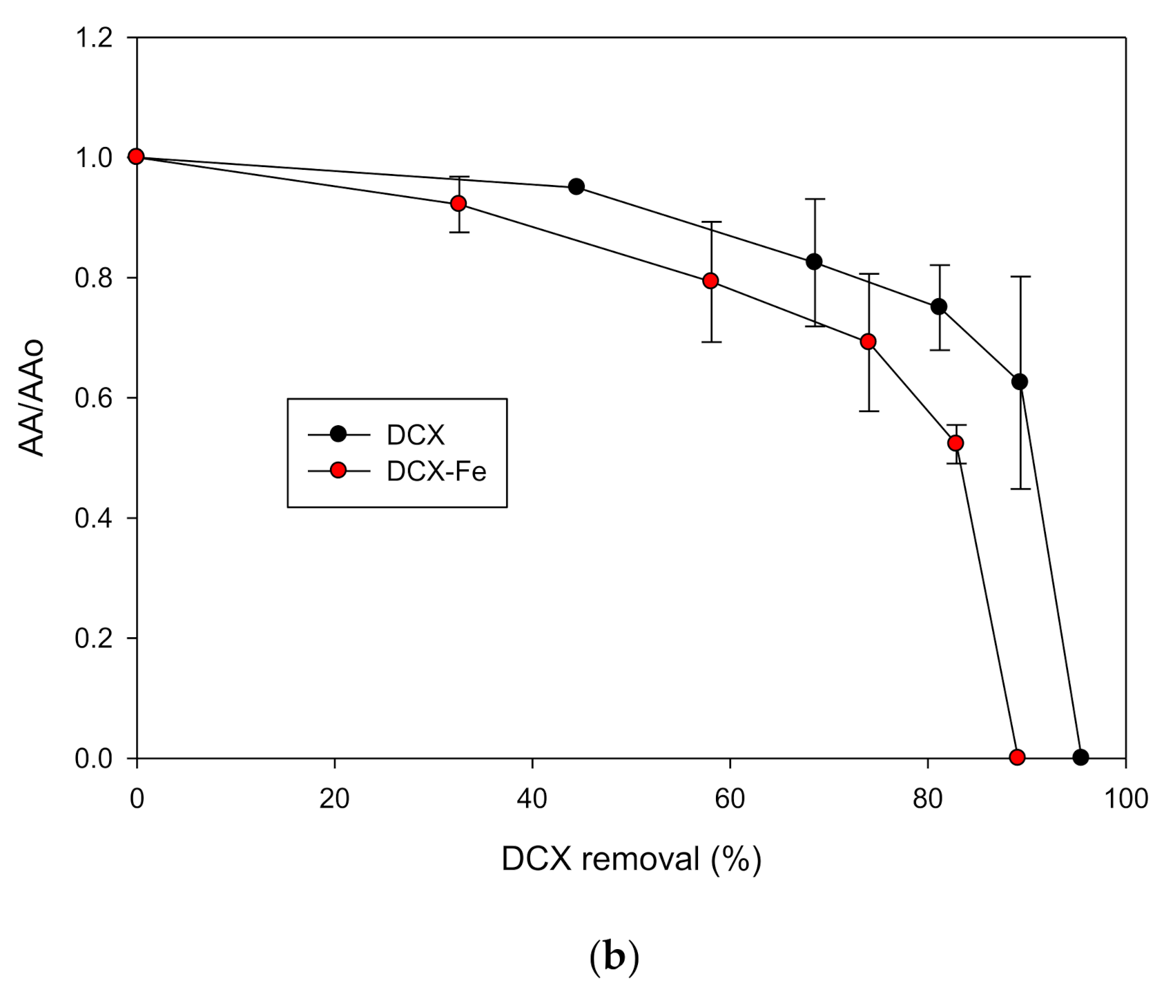 Water 13 02603 g004b