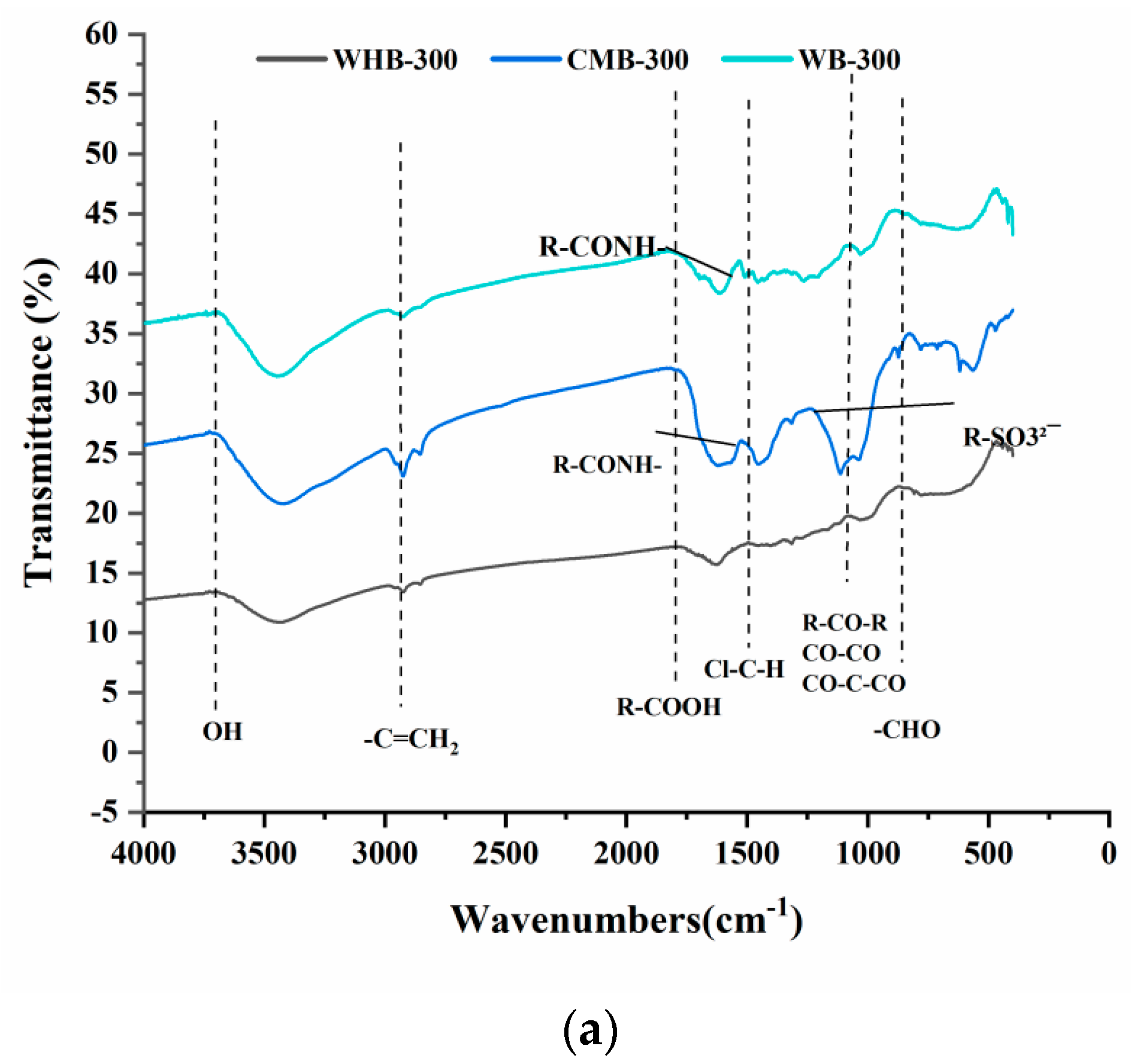 Water 13 02613 g004a