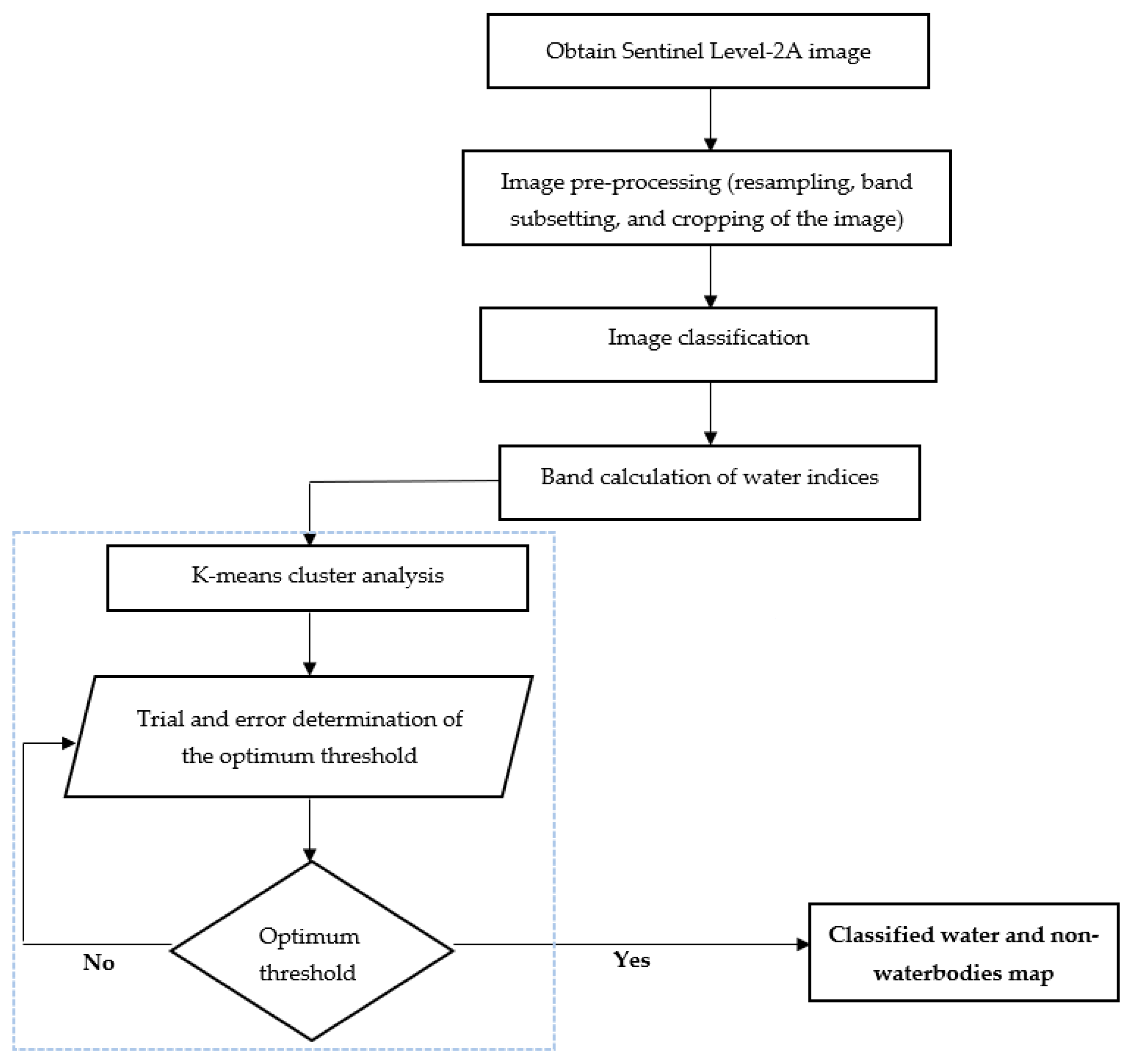 Water 13 02657 g001 Water 13 02657 g001