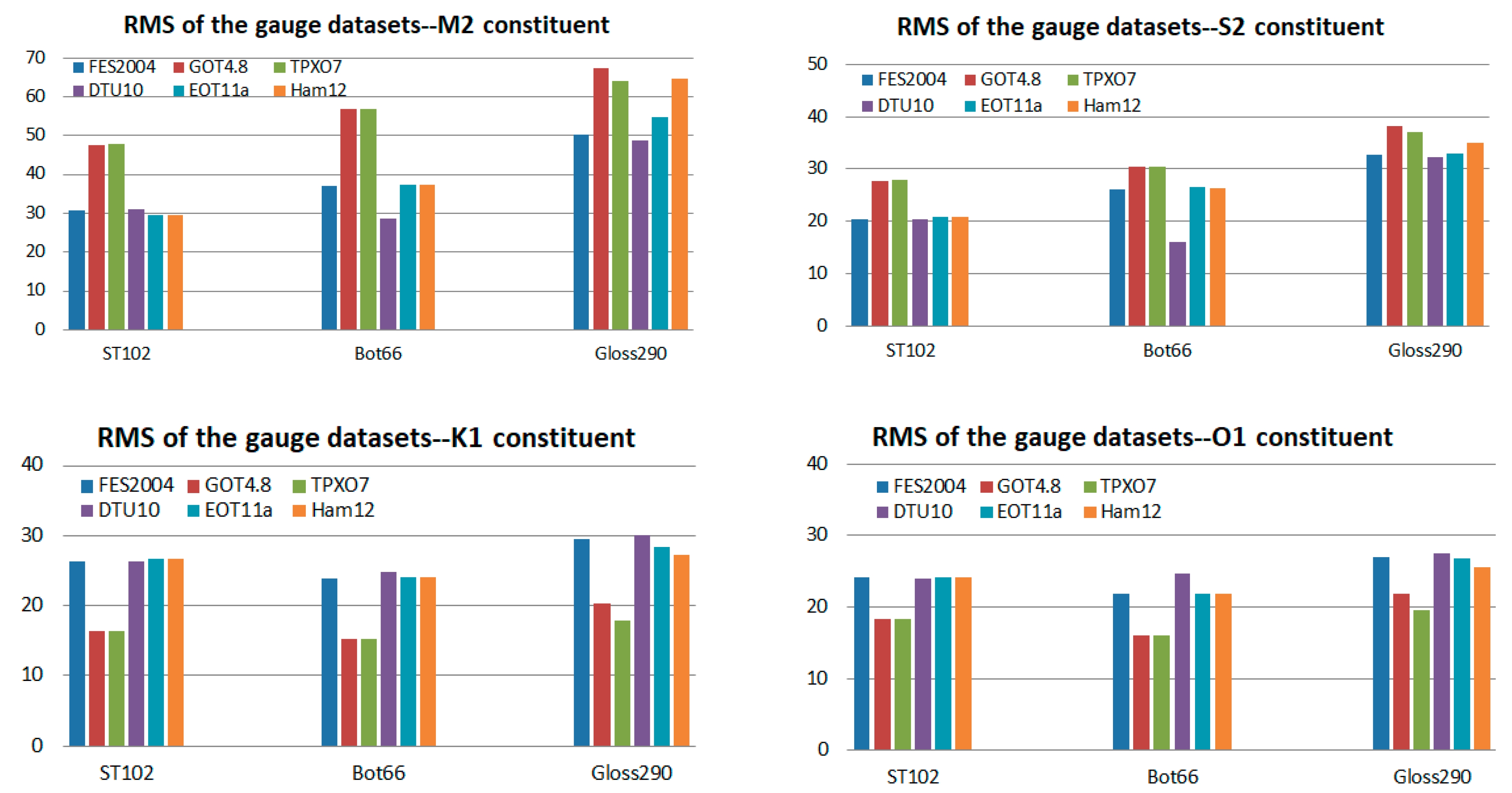 Water 13 02670 g007 Water 13 02670 g007