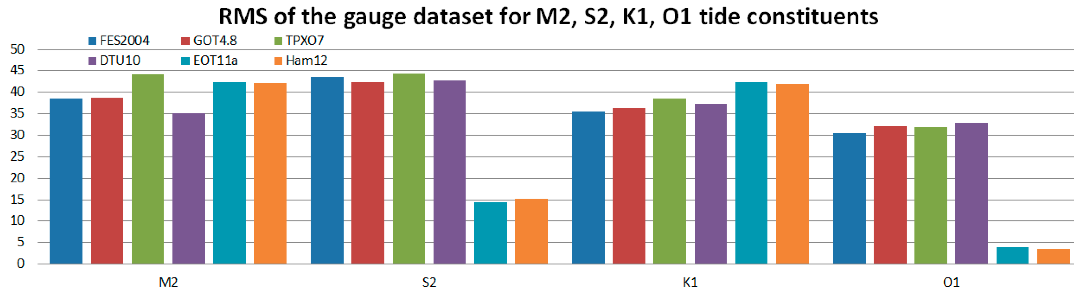 Water 13 02670 g009 Water 13 02670 g009