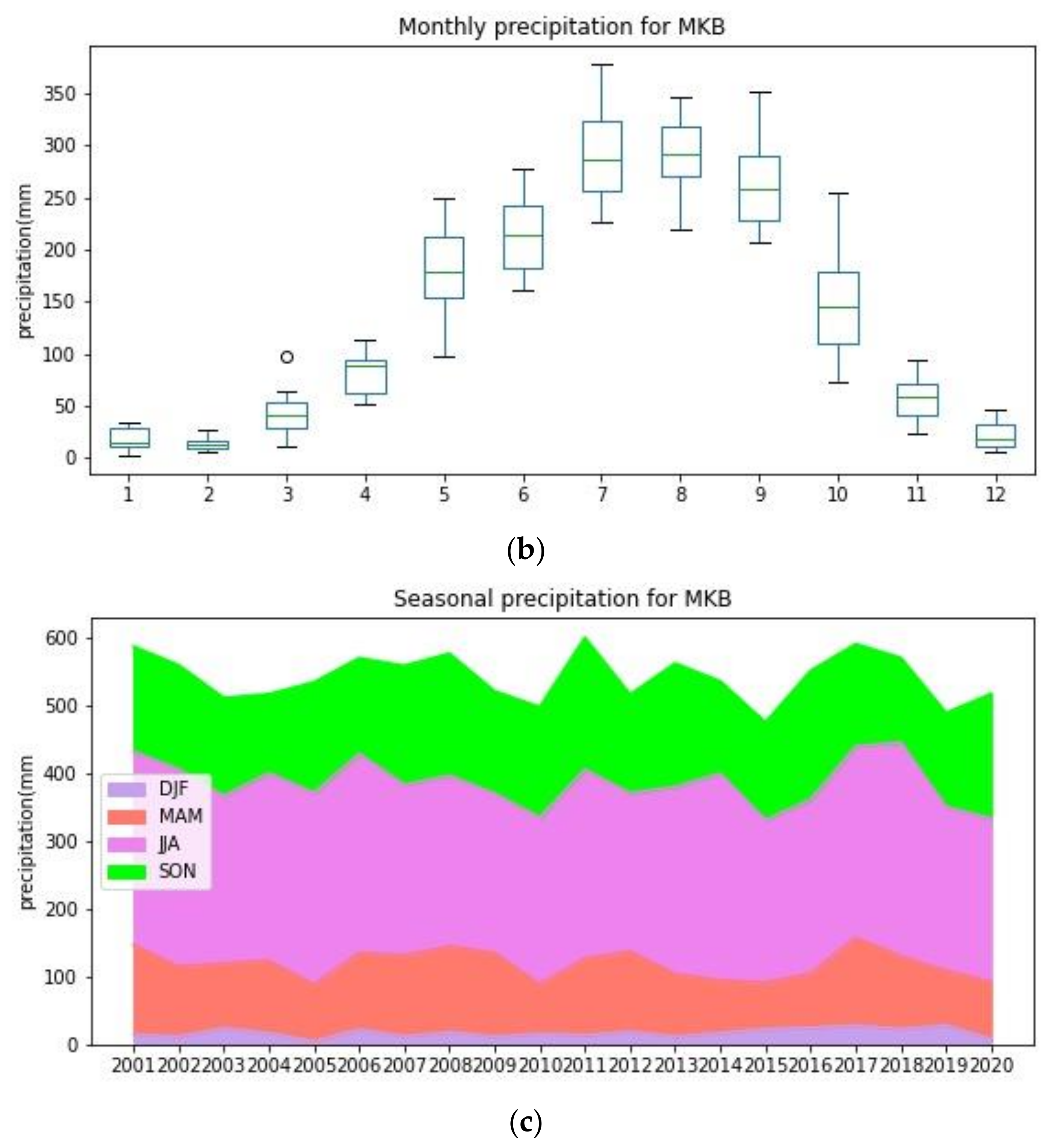 Water 13 02682 g004b