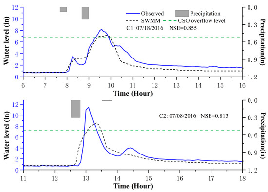 Water 13 02694 g0a1 550