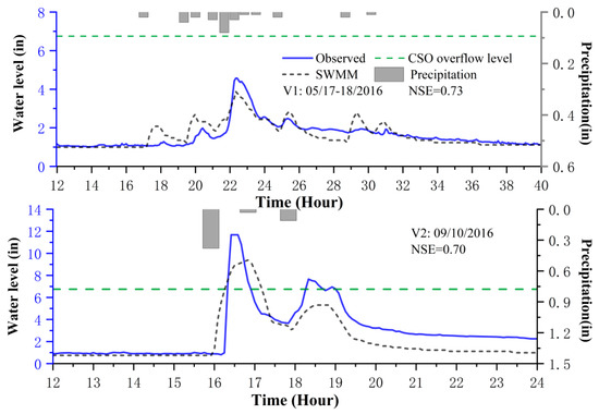 Water 13 02694 g0a2 550