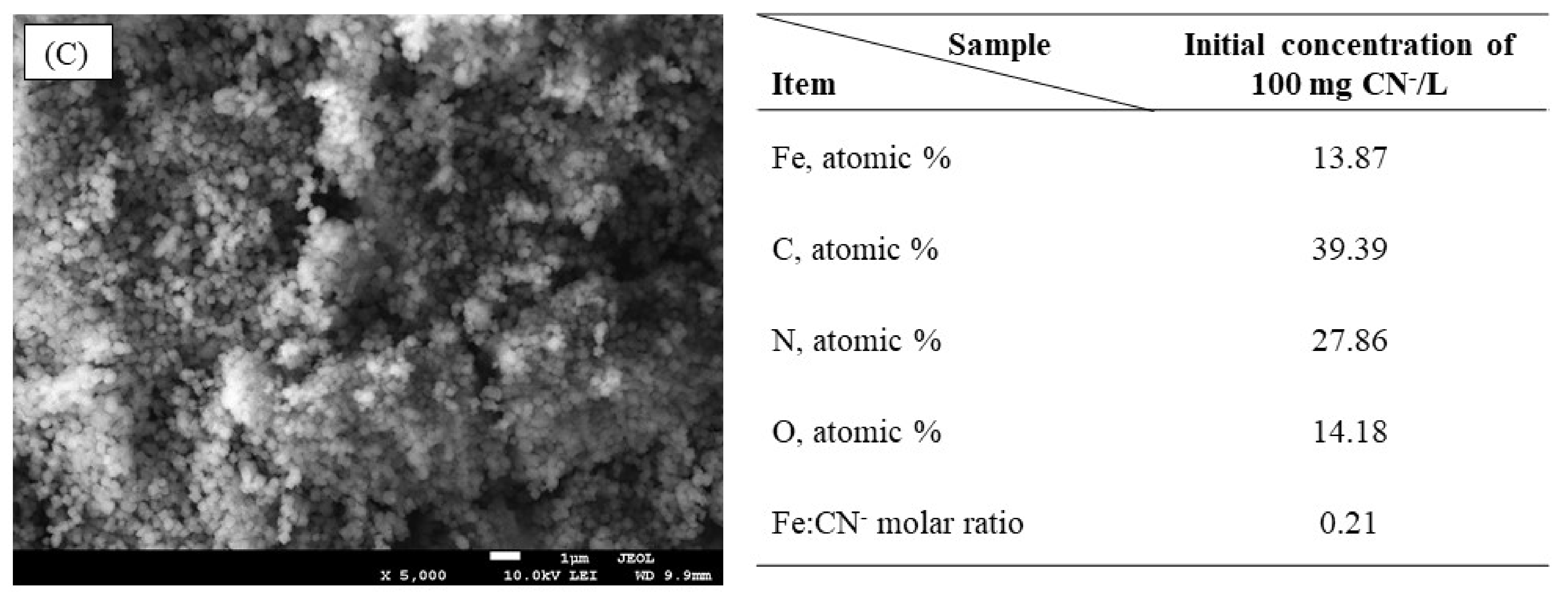 Water 13 02704 g006b