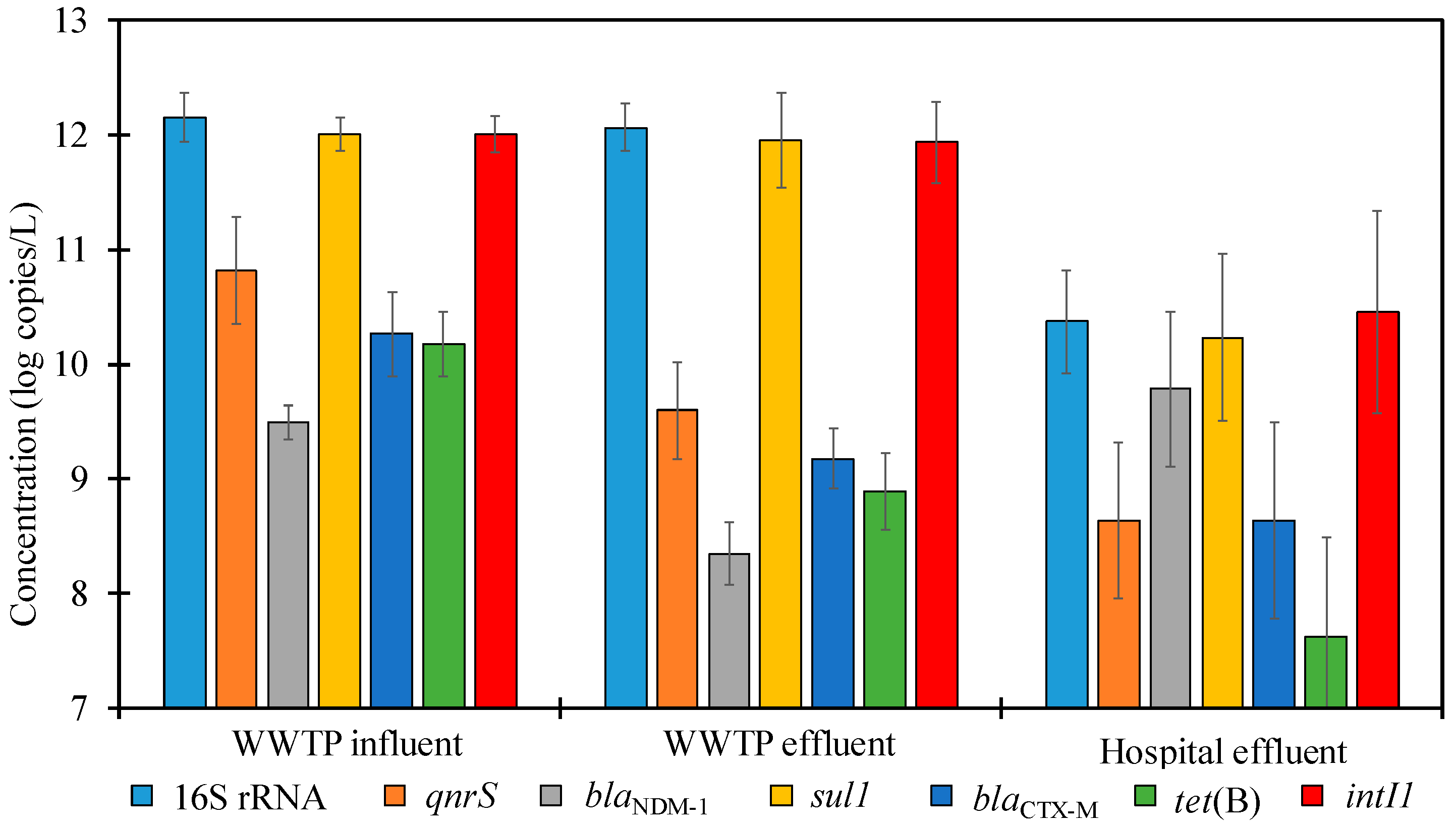 Water 13 02733 g003 Water 13 02733 g003