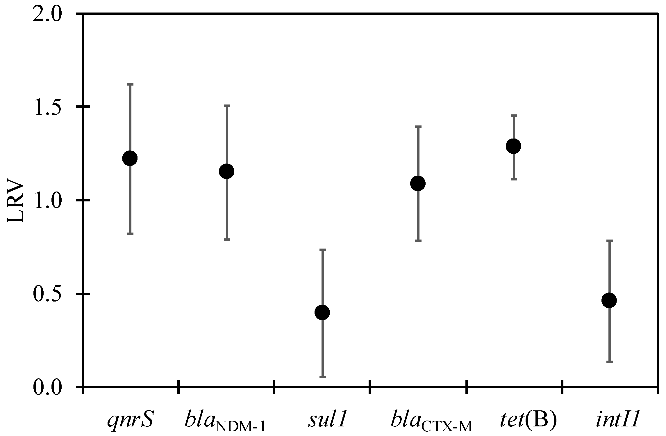 Water 13 02733 g004 Water 13 02733 g004