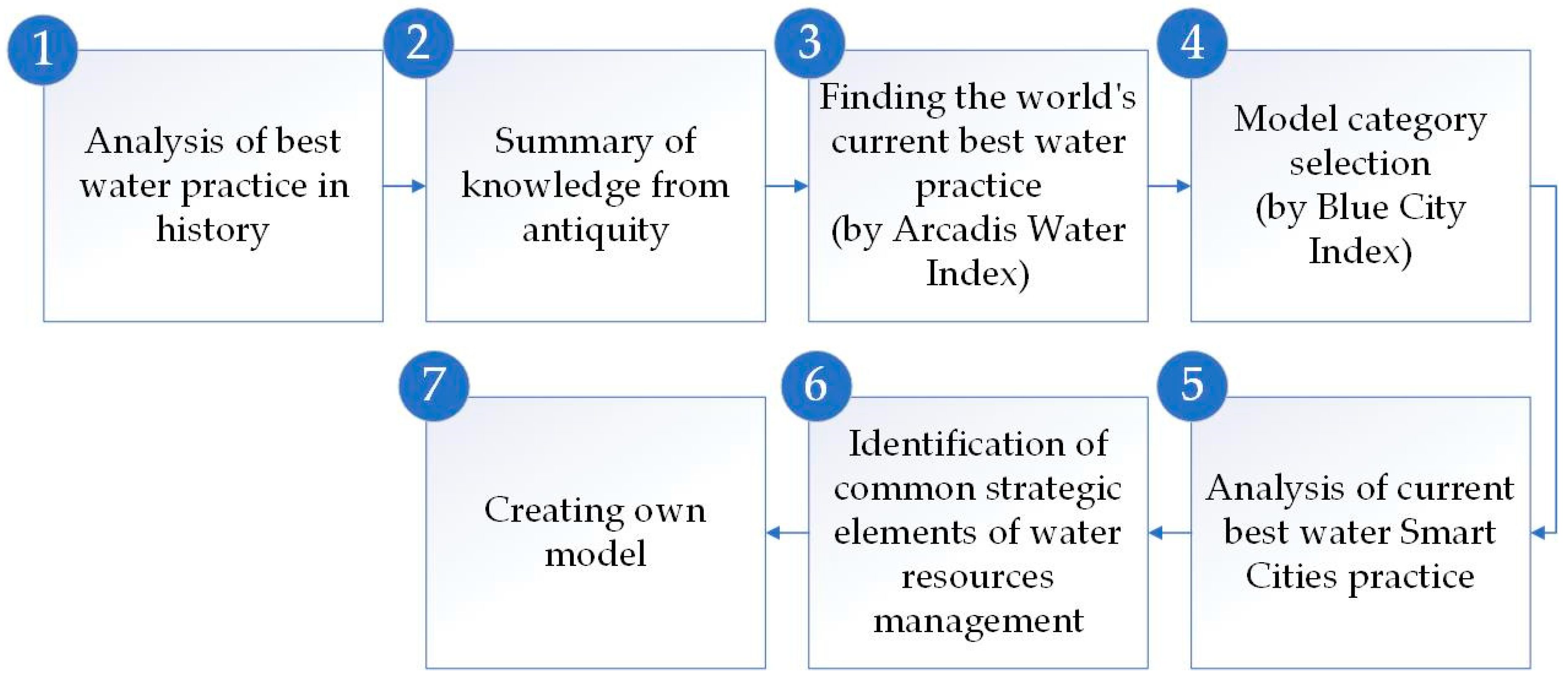 Water 13 02734 g001 Water 13 02734 g001