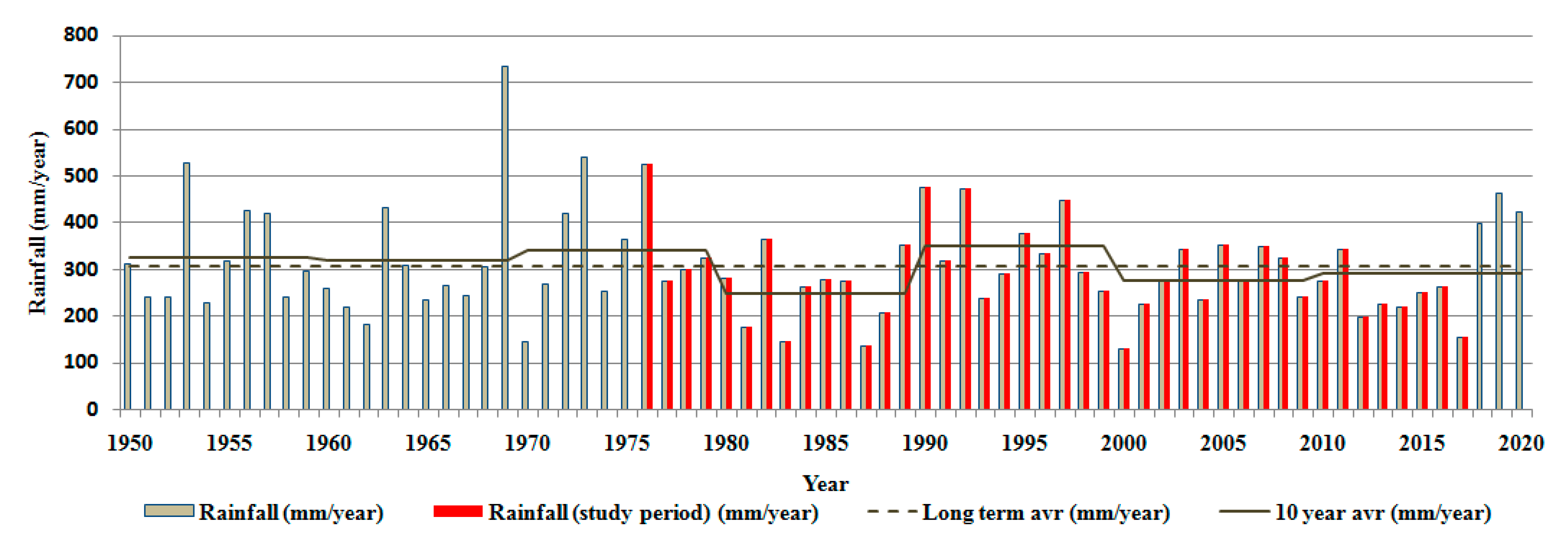 Water 13 02748 g002 Water 13 02748 g002
