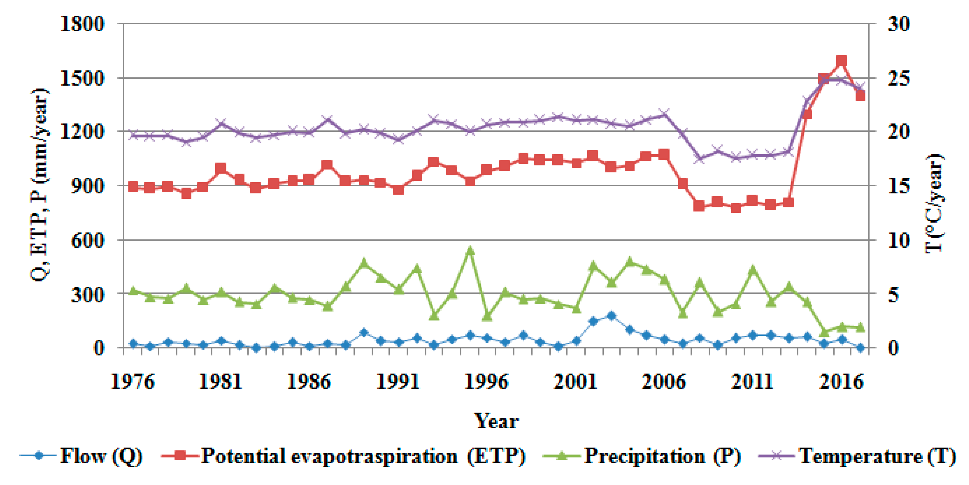Water 13 02748 g003 Water 13 02748 g003
