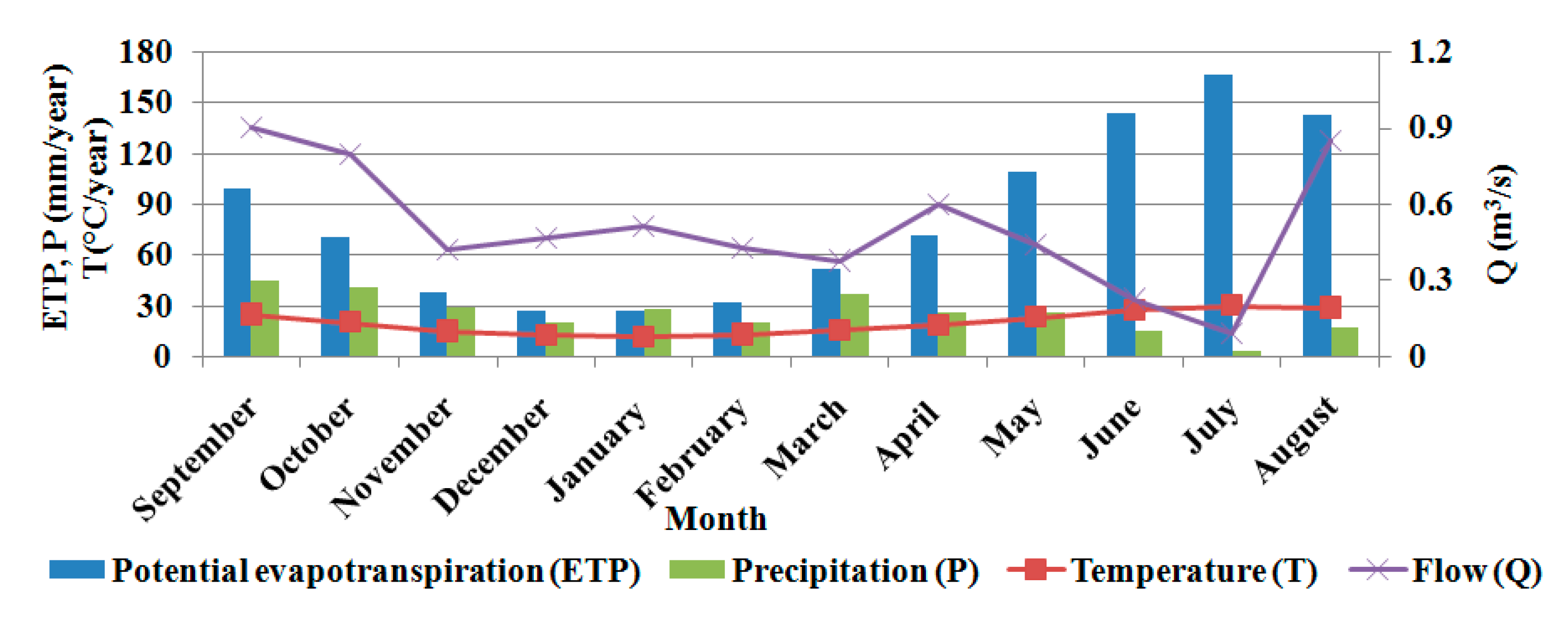 Water 13 02748 g004 Water 13 02748 g004