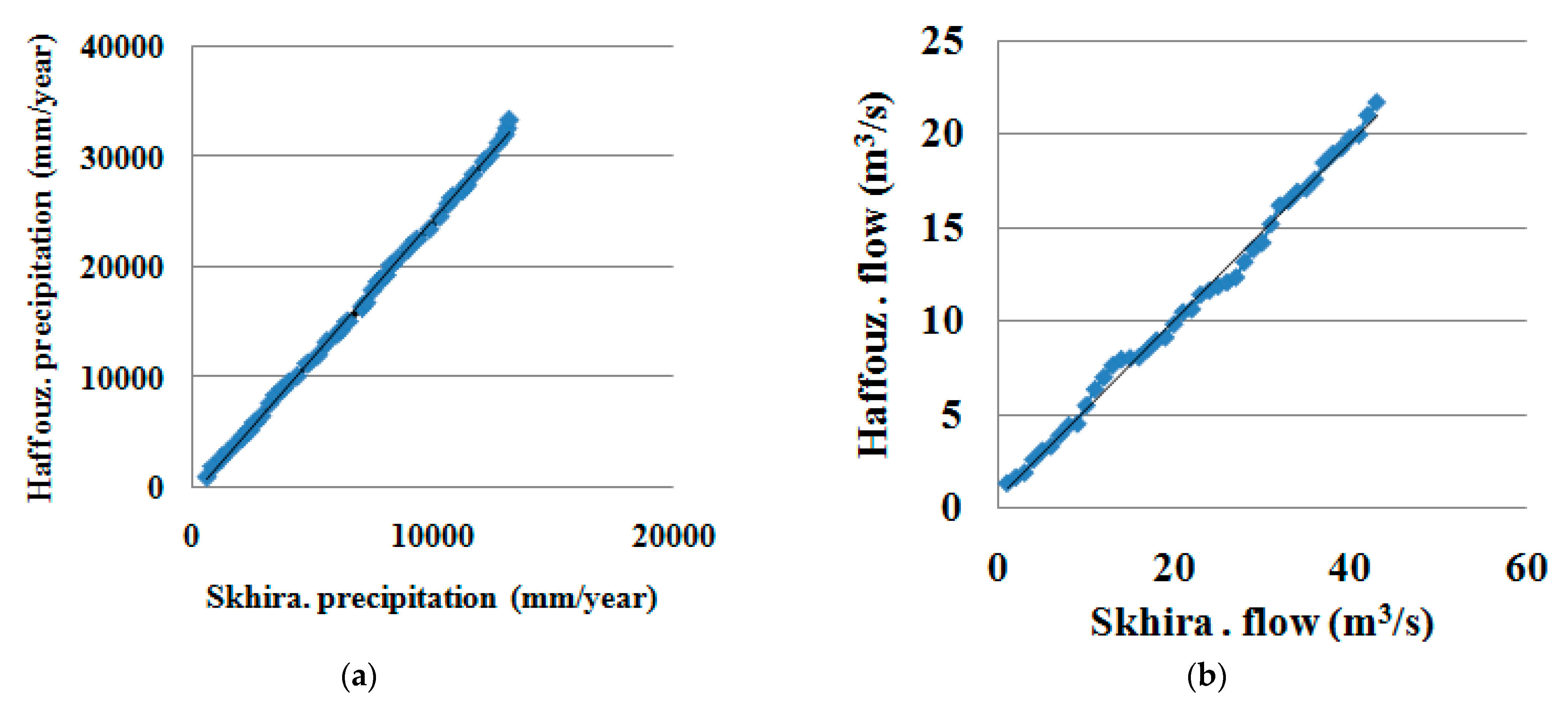 Water 13 02748 g005 Water 13 02748 g005