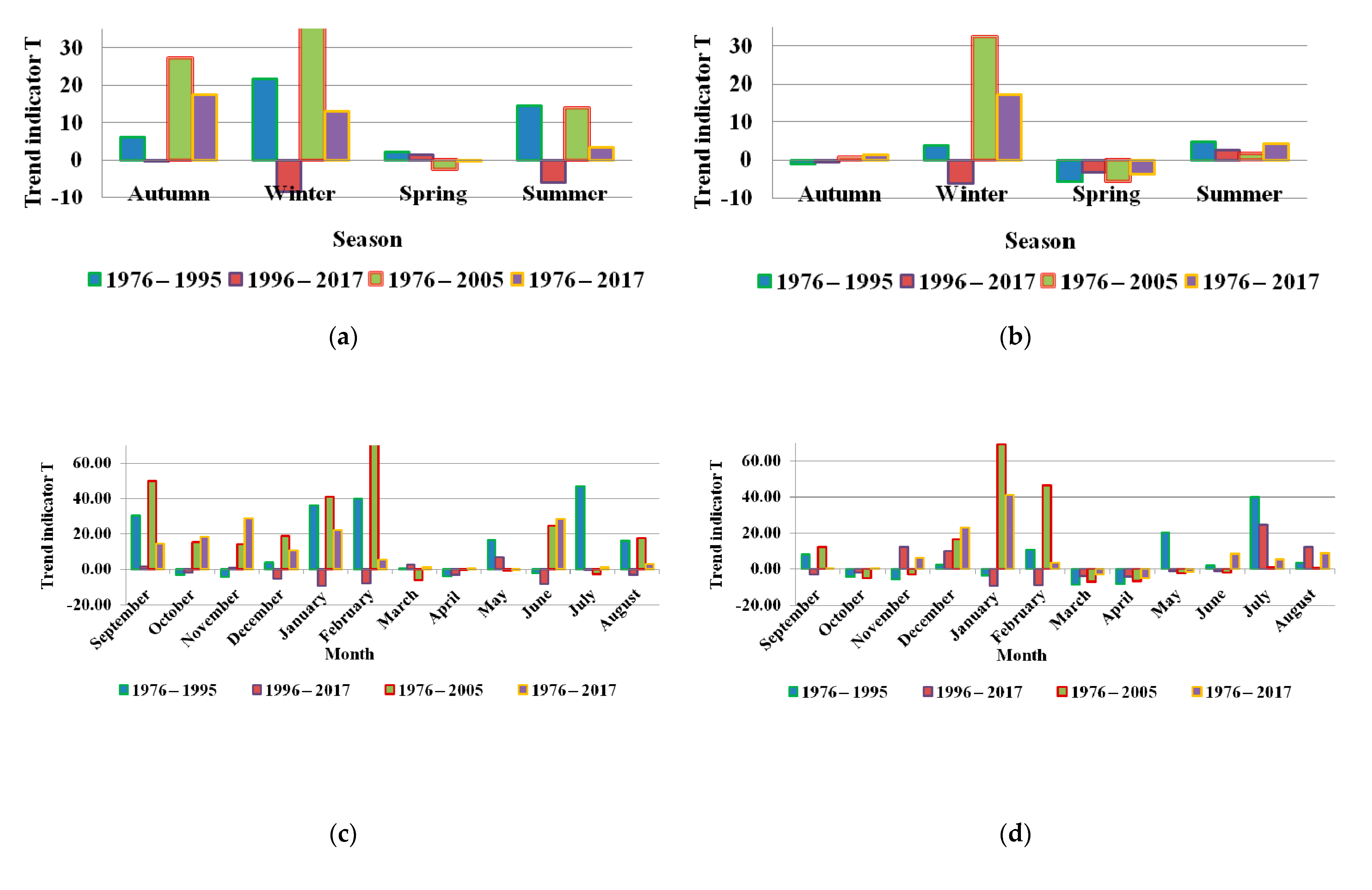 Water 13 02748 g006a Water 13 02748 g006a