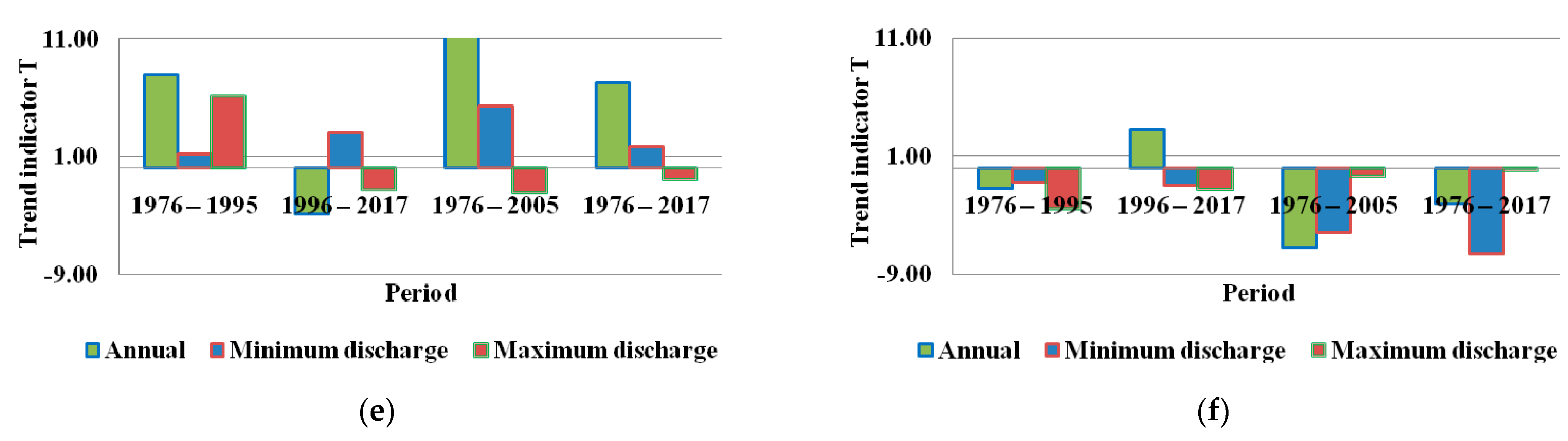 Water 13 02748 g006b Water 13 02748 g006b