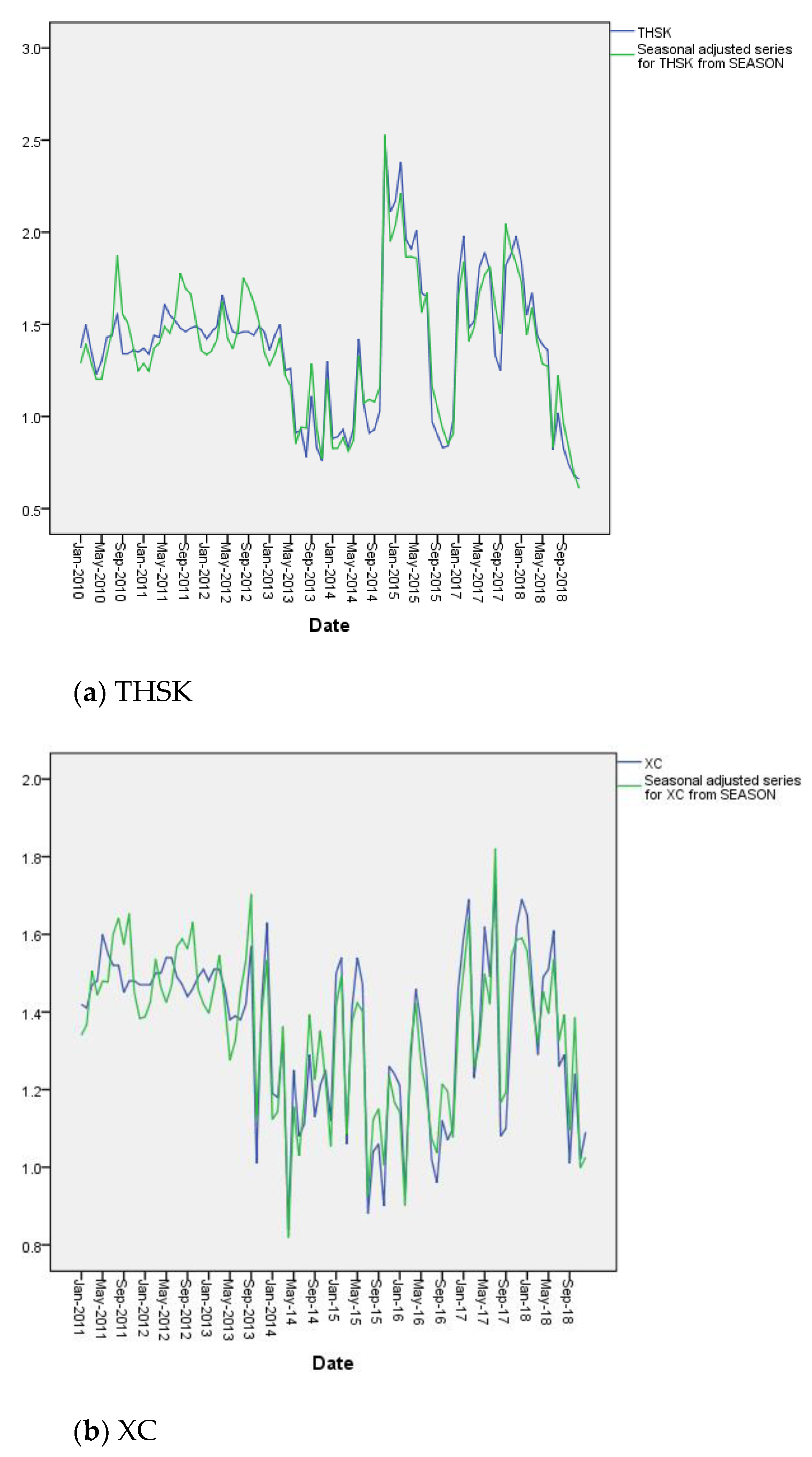 Water 13 02749 g005a