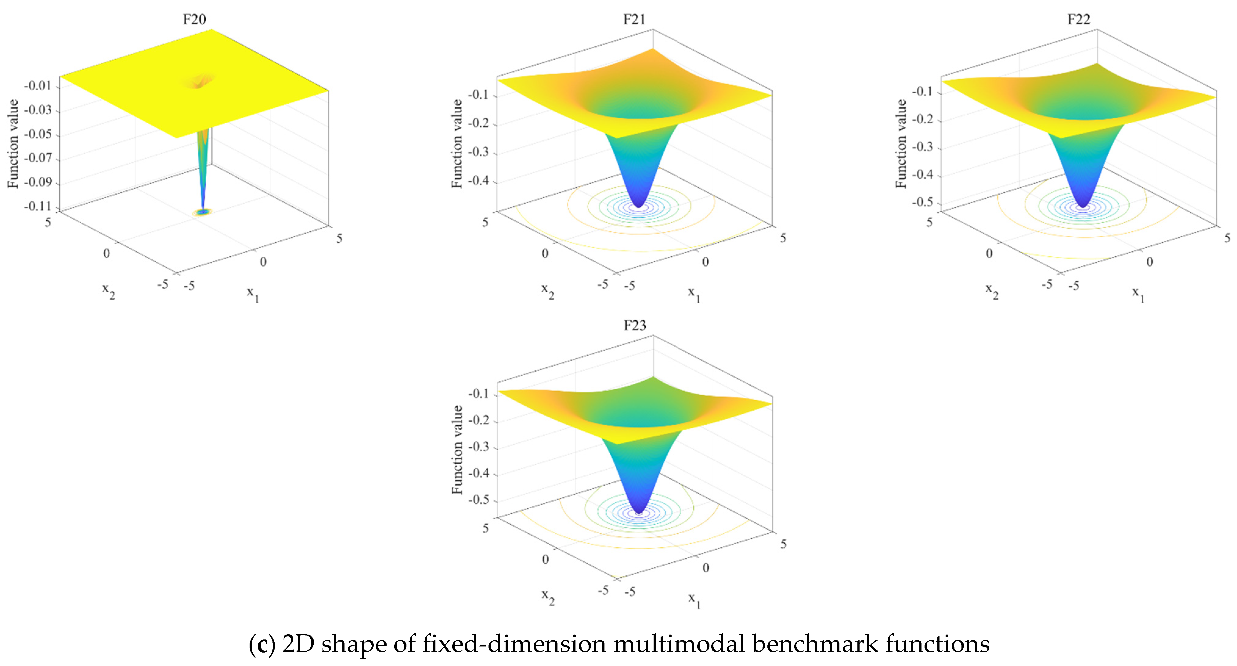 Water 13 02753 g003c