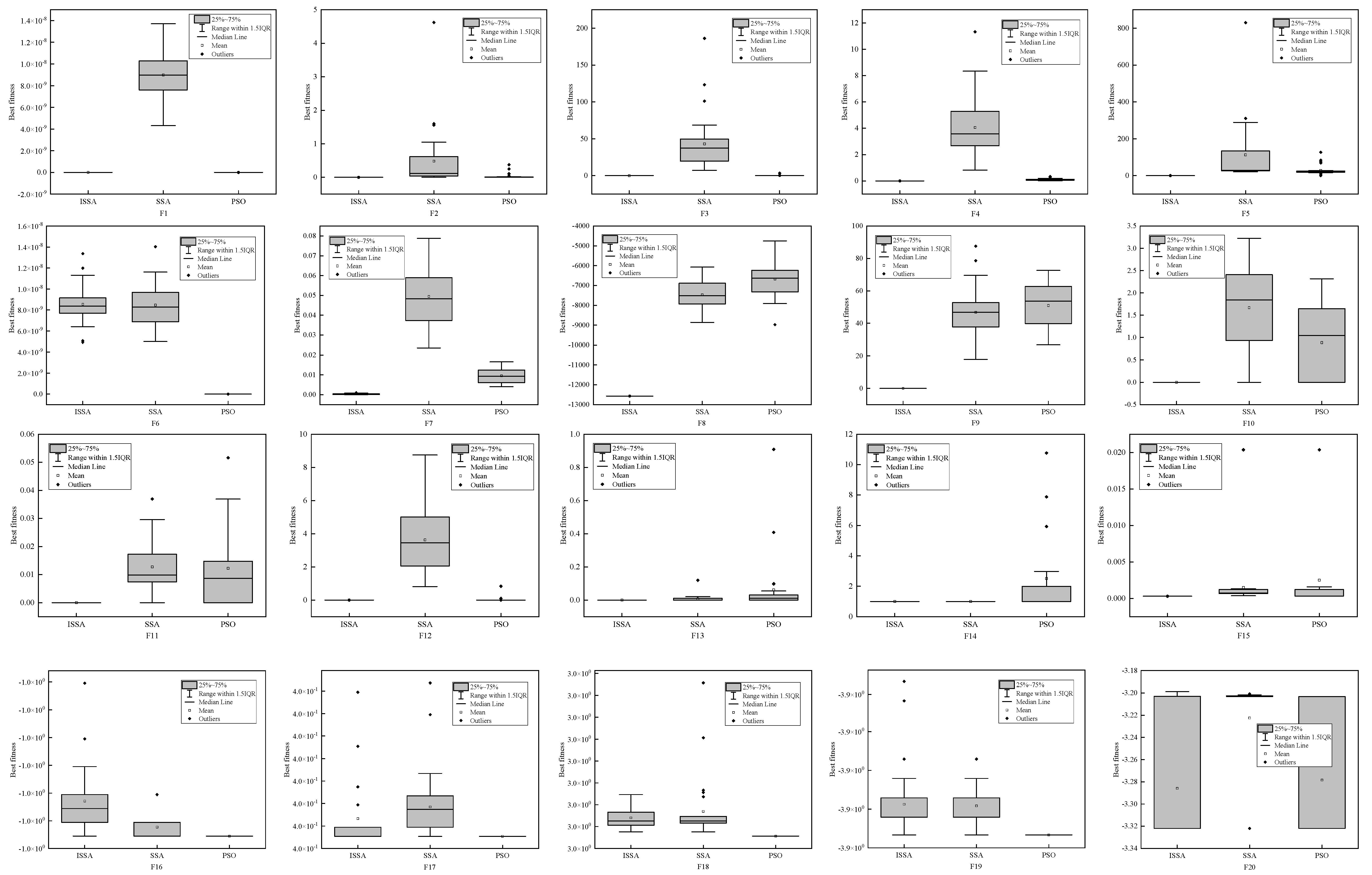 Water 13 02753 g006a