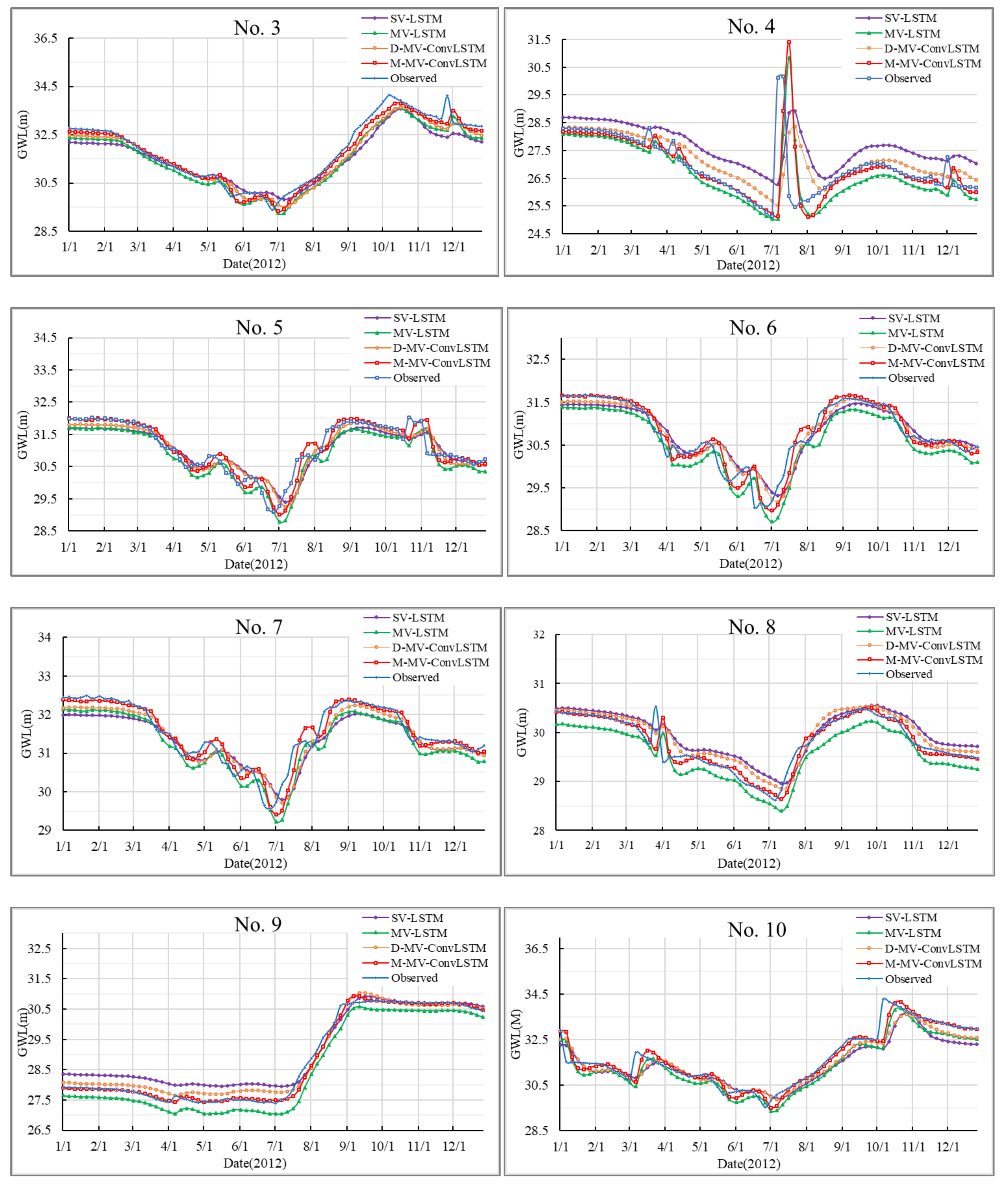 Water 13 02759 g007a