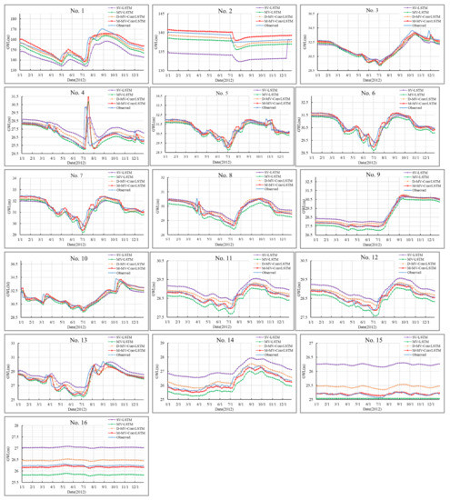 Water 13 02759 g0a1 550