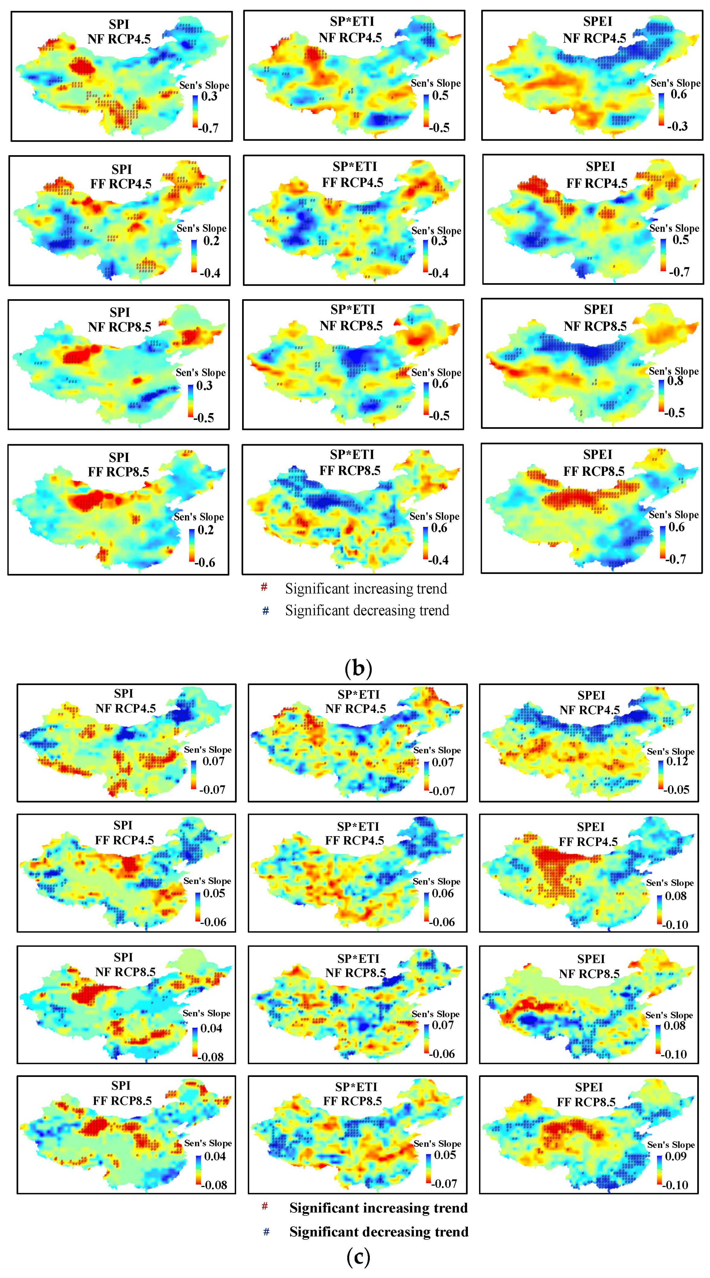 Water 13 02761 g008b