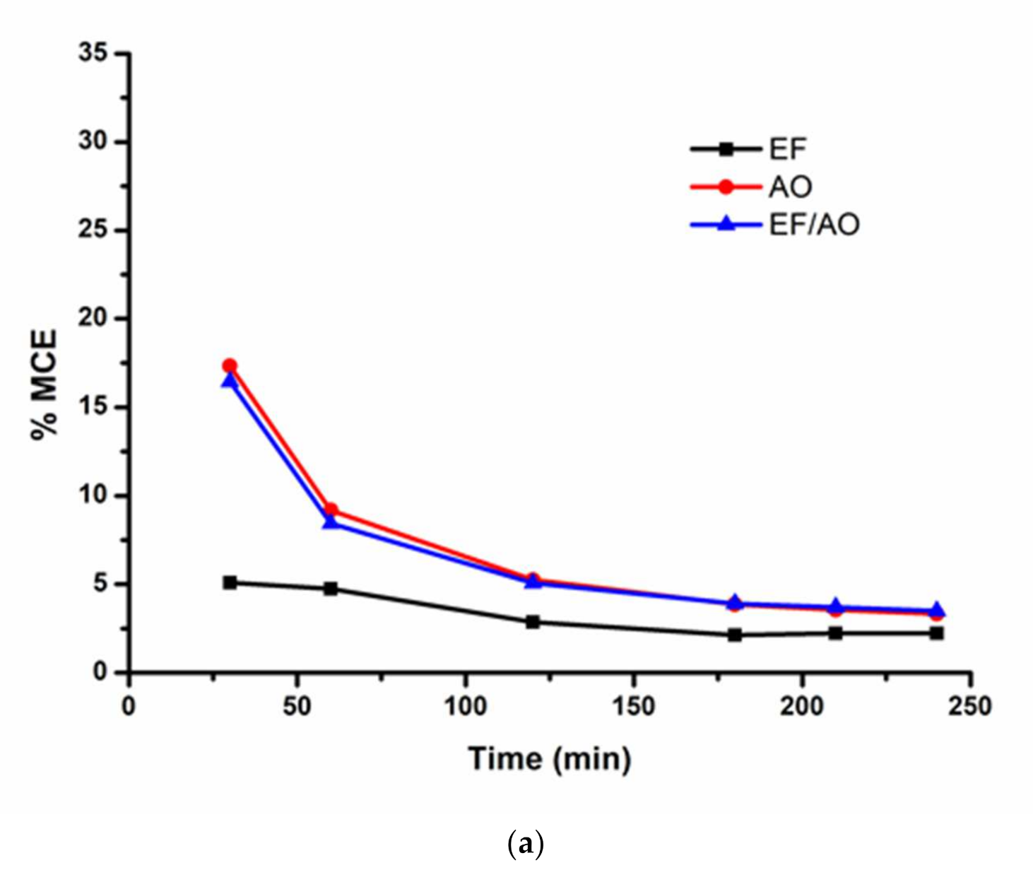 Water 13 02772 g003a