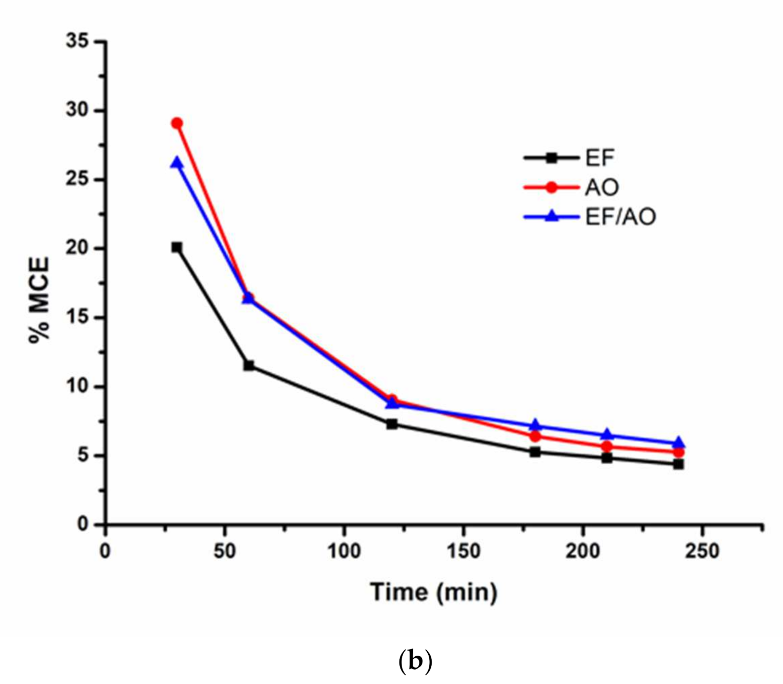 Water 13 02772 g003b