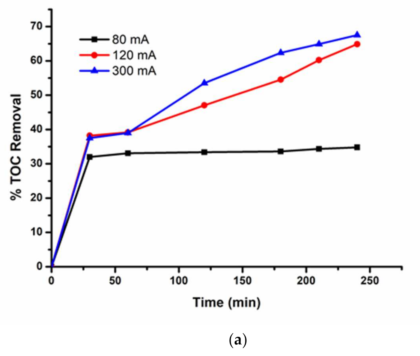 Water 13 02772 g004a