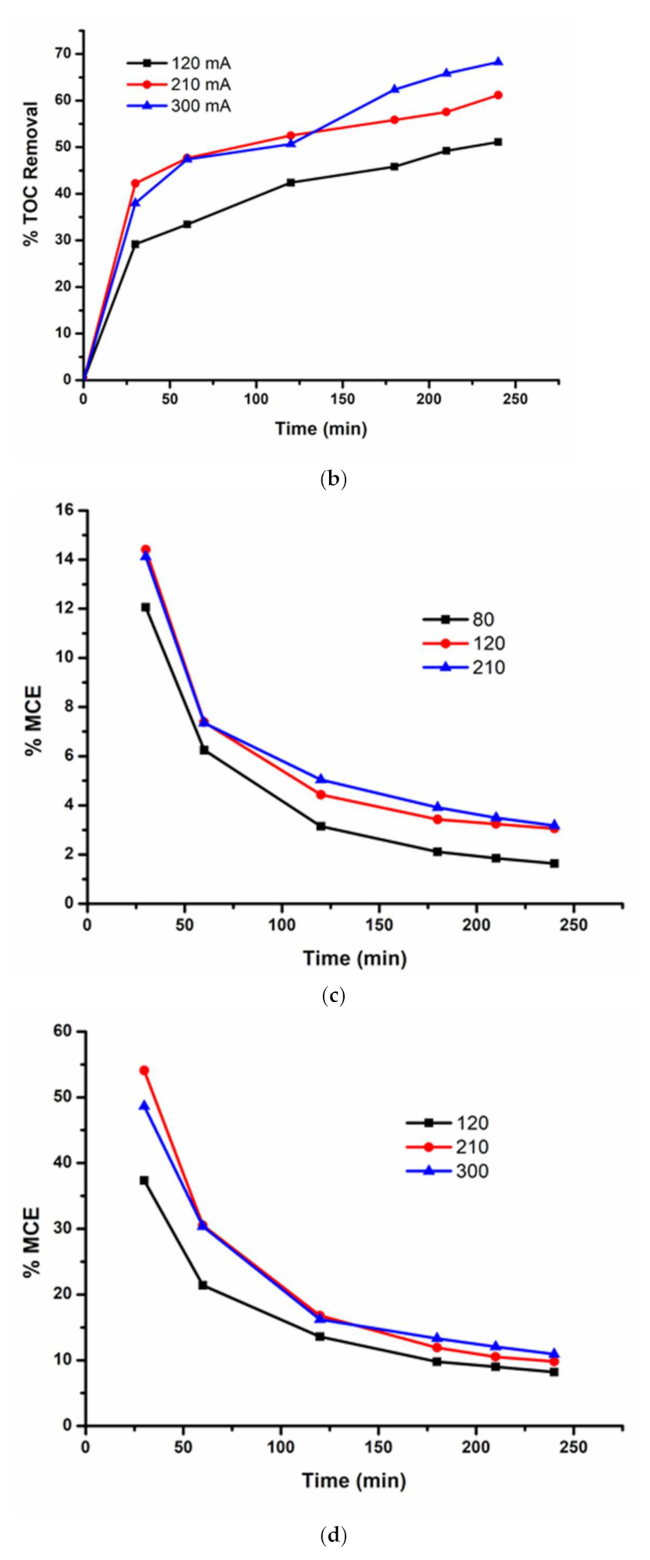 Water 13 02772 g004b