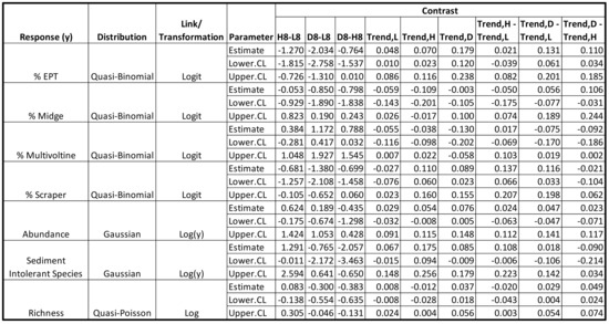 Water 13 02793 g0a2 550