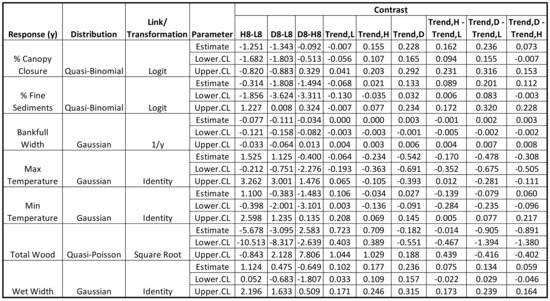 Water 13 02793 g0a3 550