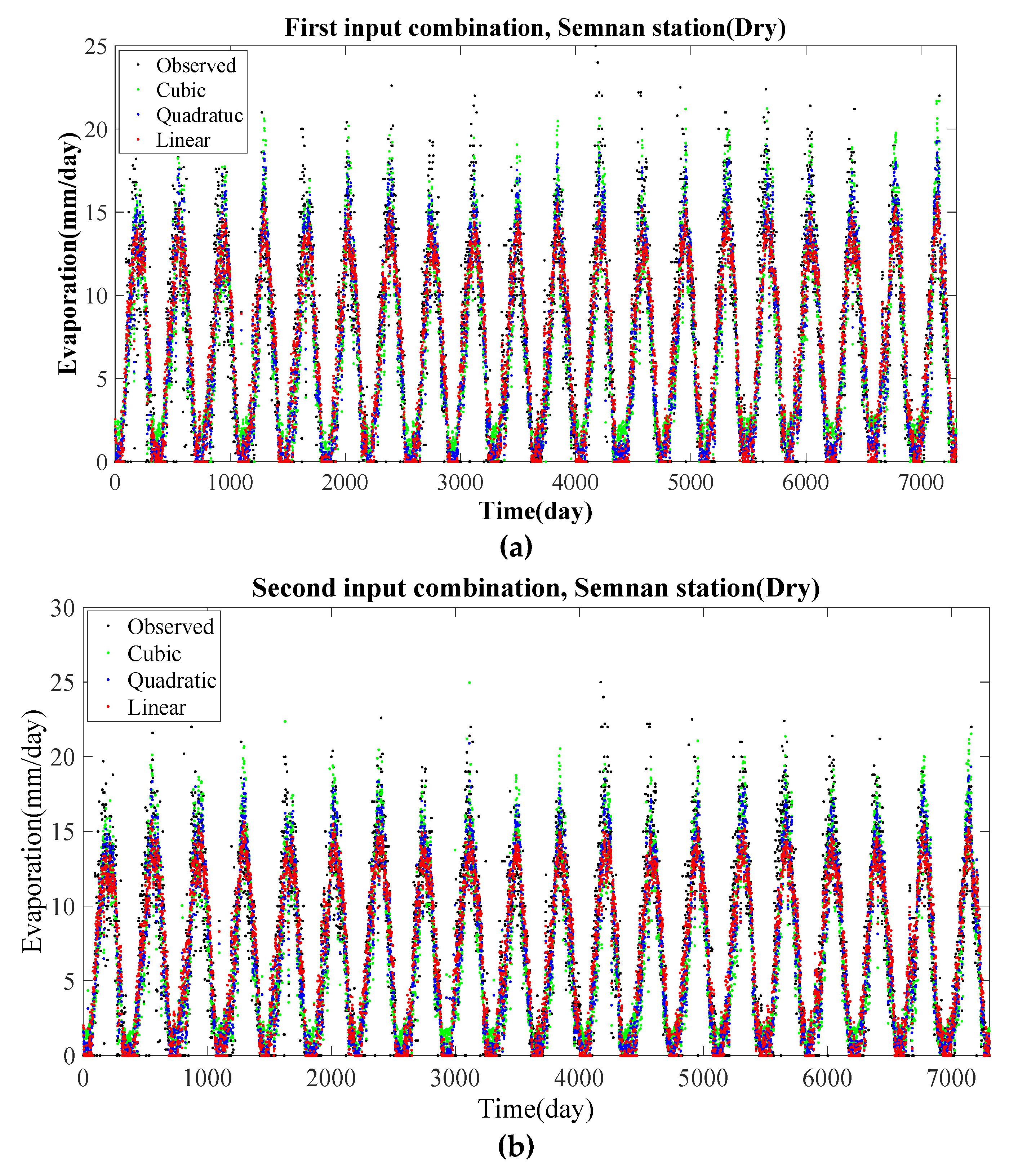 Water 13 02814 g004a