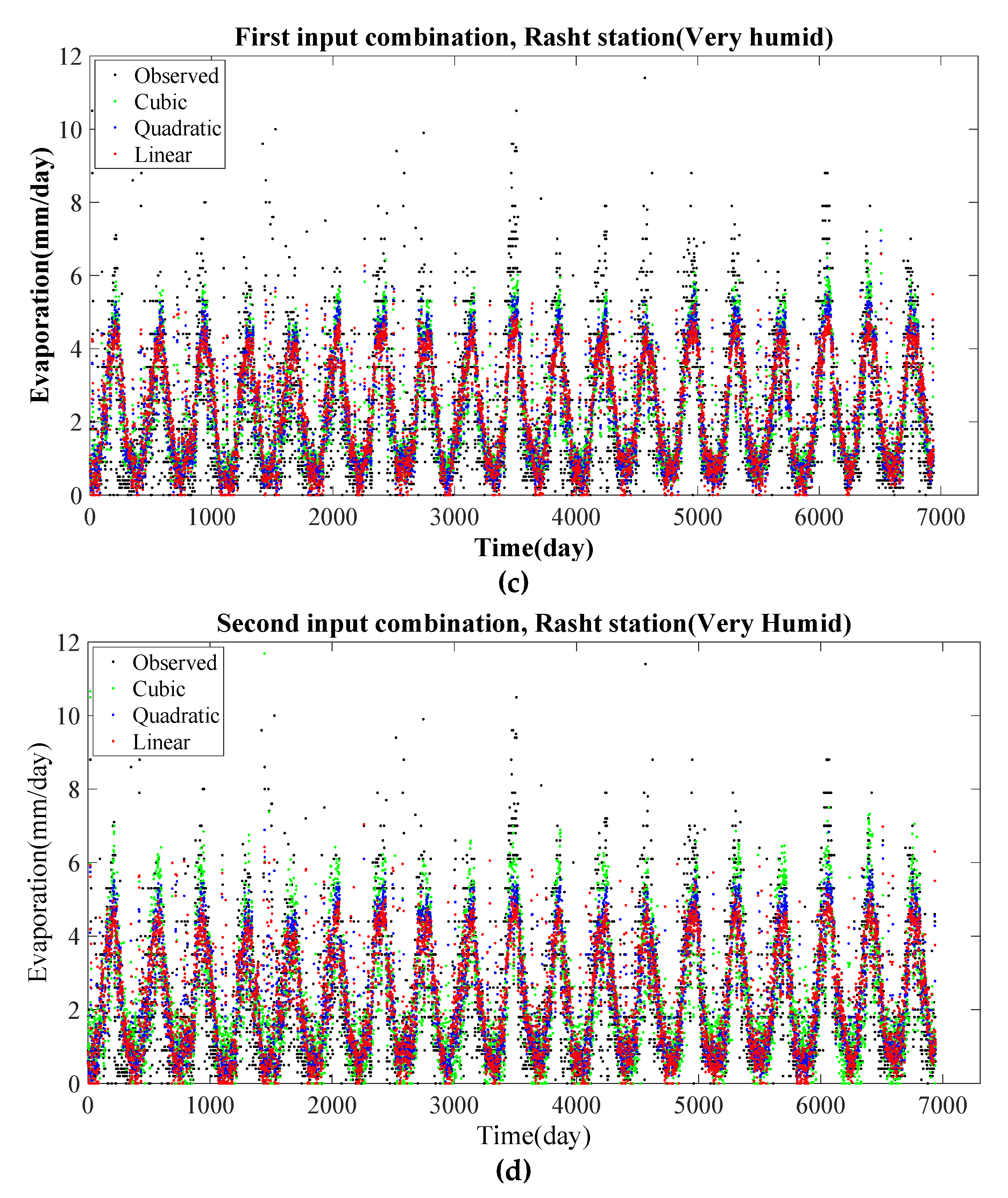 Water 13 02814 g004b