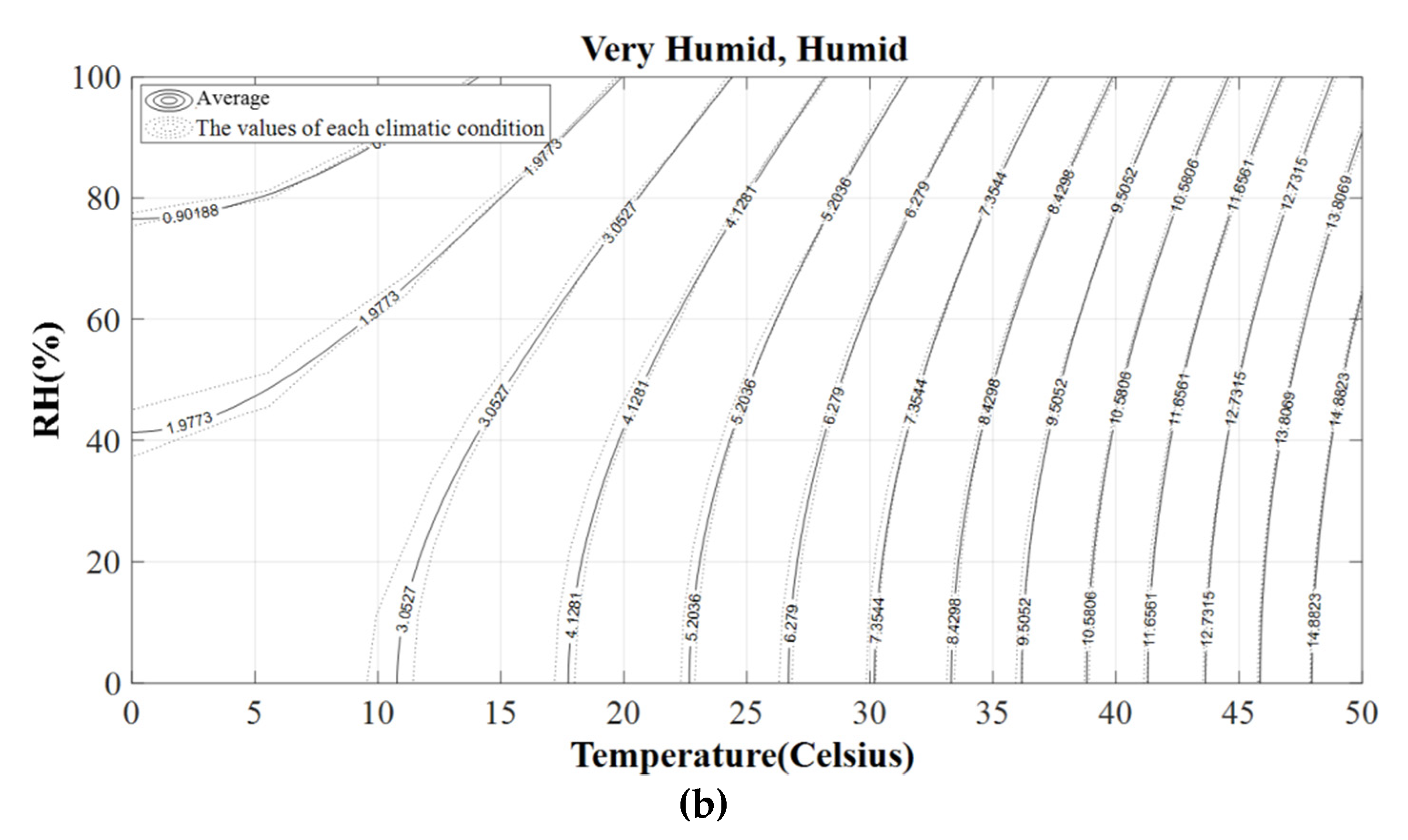 Water 13 02814 g007b