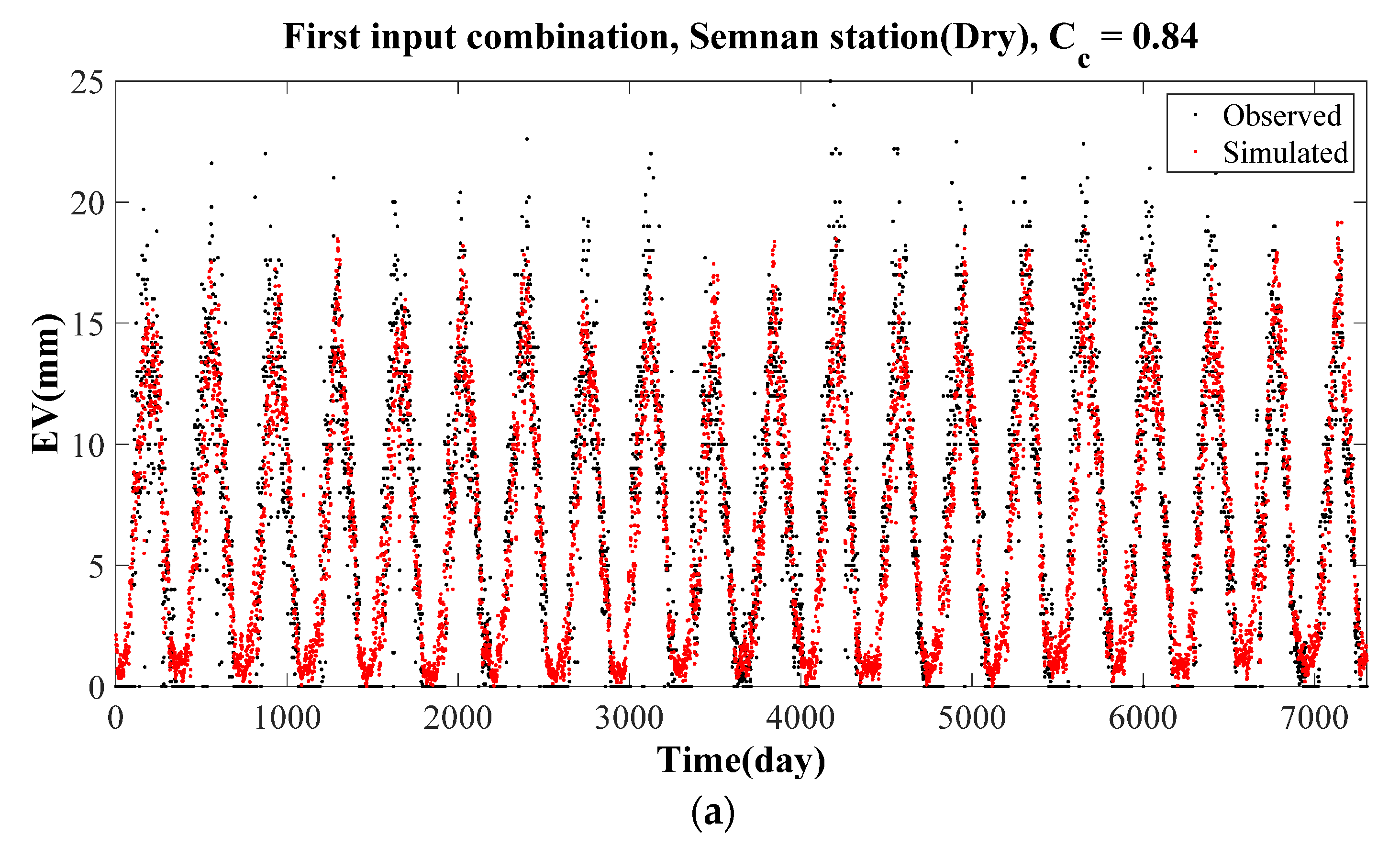 Water 13 02814 g008a