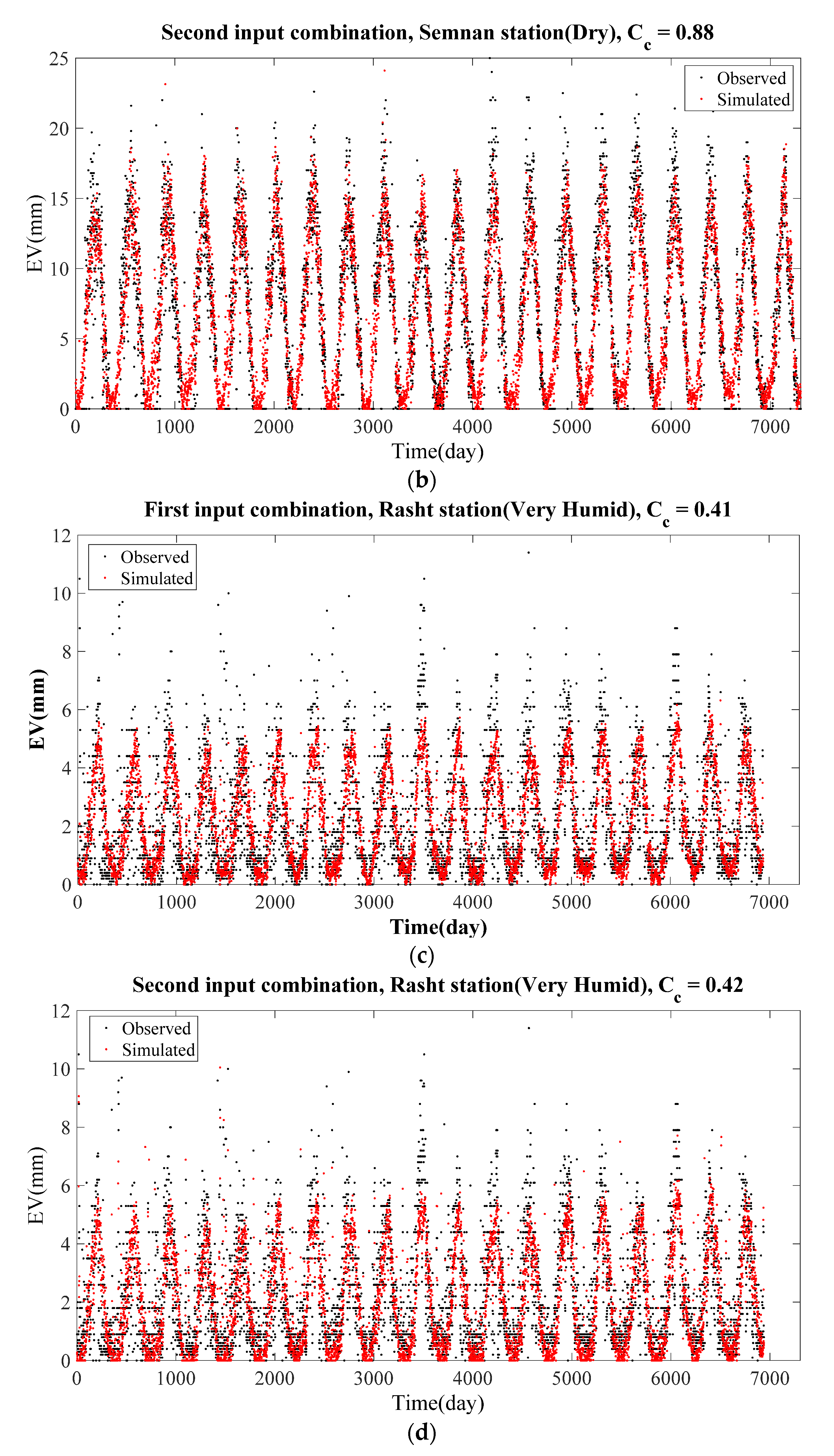 Water 13 02814 g008b