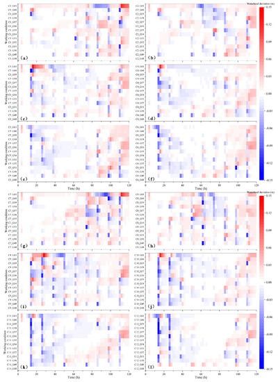 Water 13 02825 g006 550