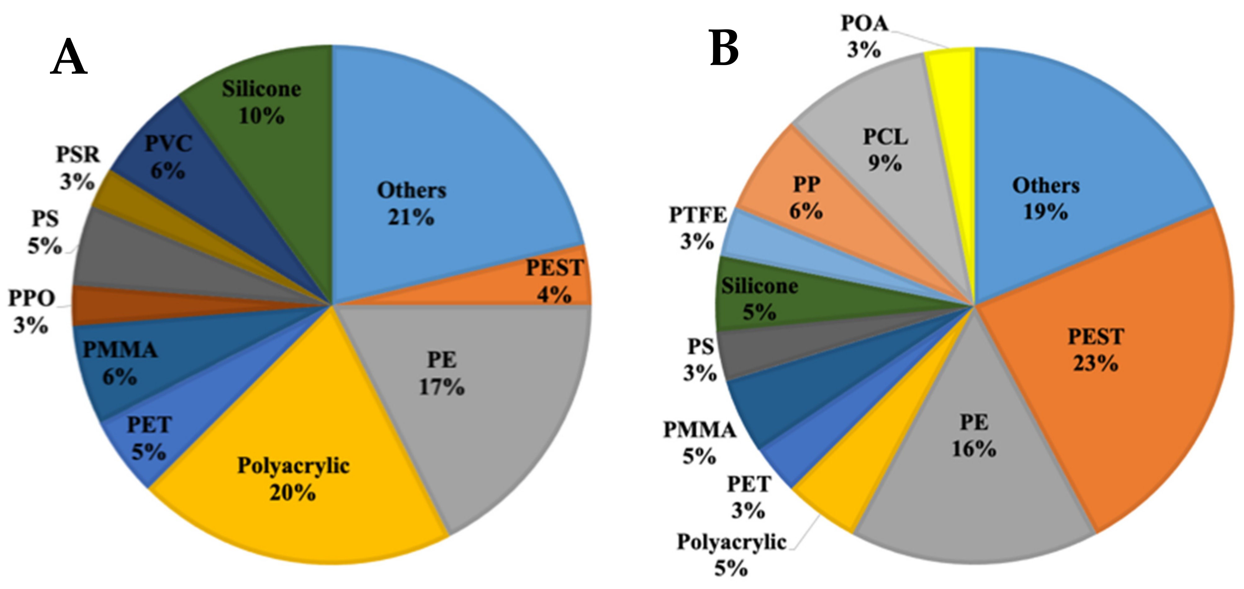 Water 13 02833 g004a