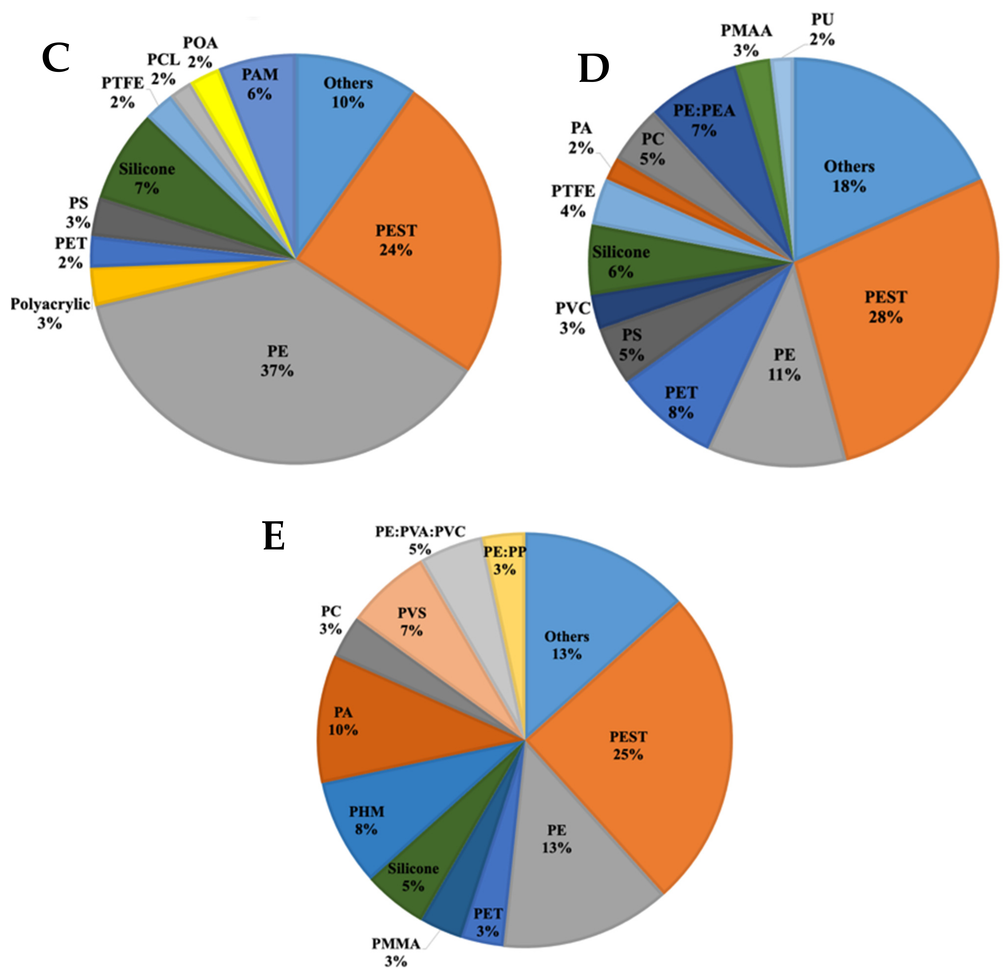 Water 13 02833 g004b