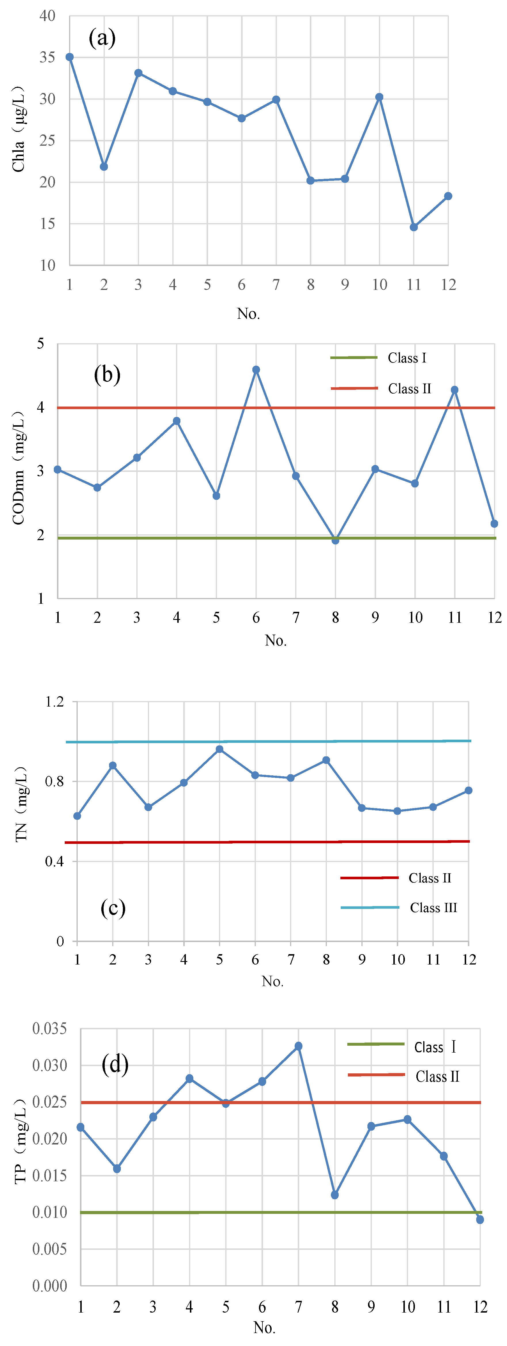 Water 13 02844 g006a