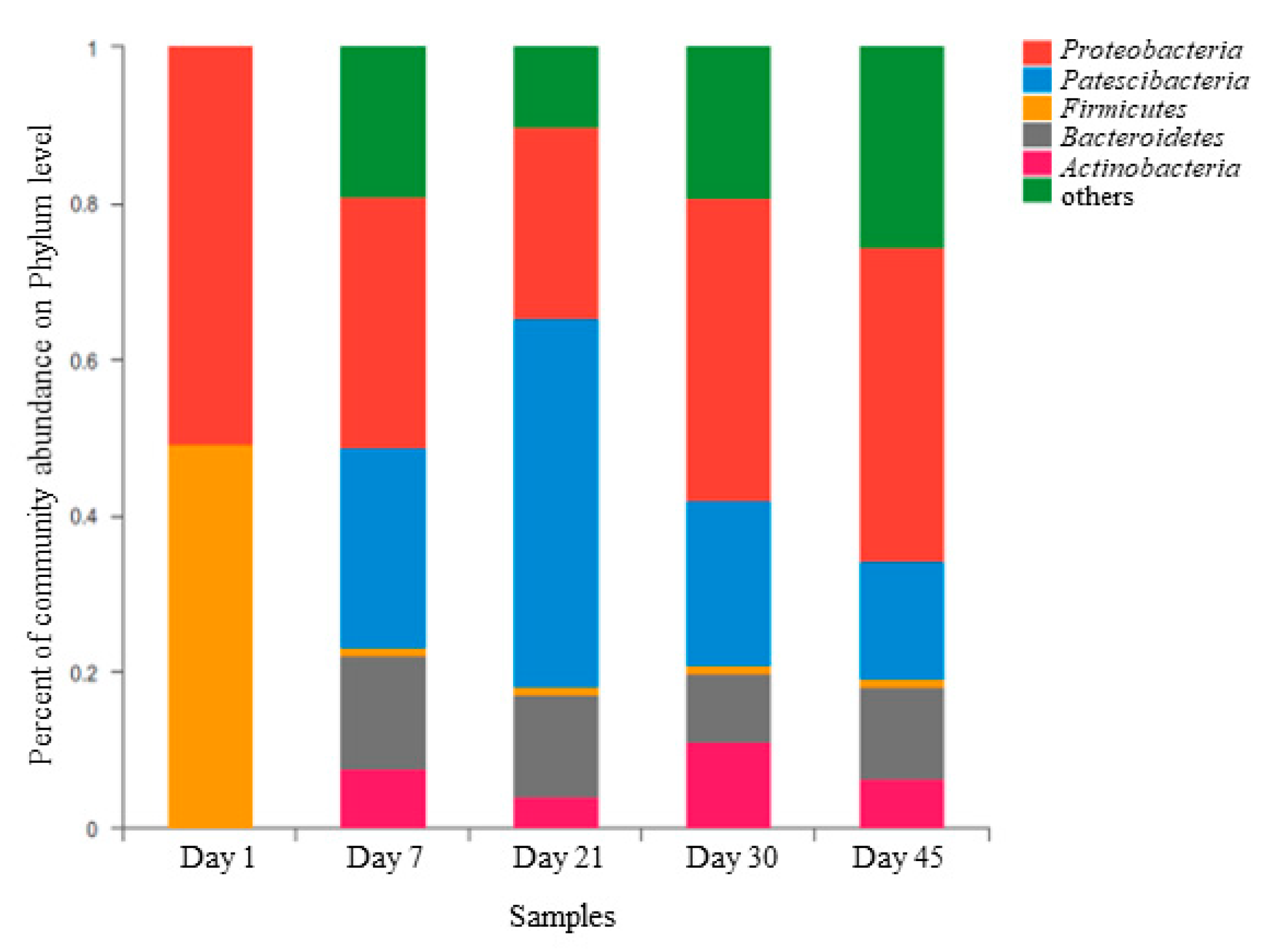 Water 13 02850 g003 Water 13 02850 g003