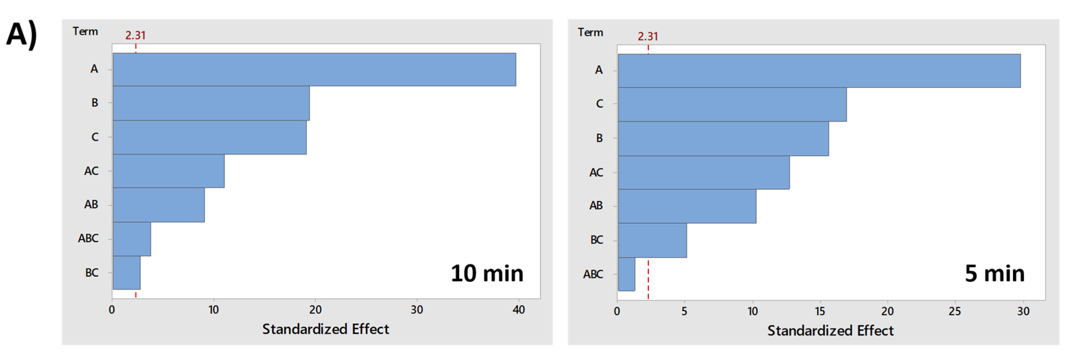 Water 13 02860 g008a
