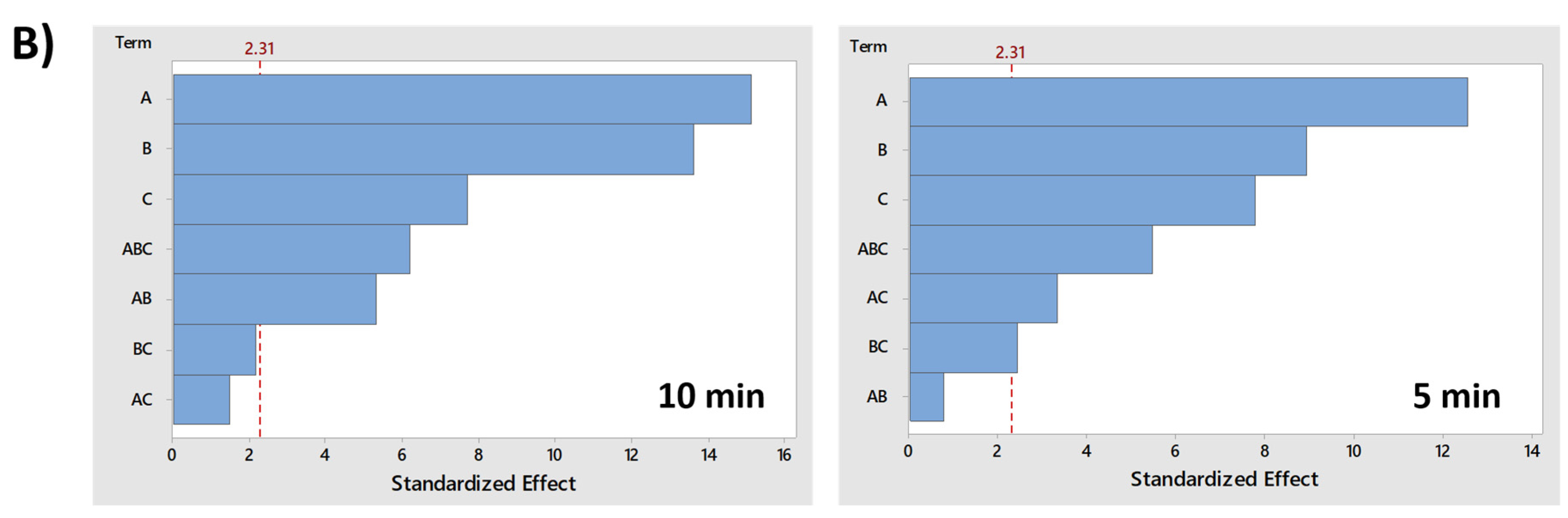 Water 13 02860 g008b