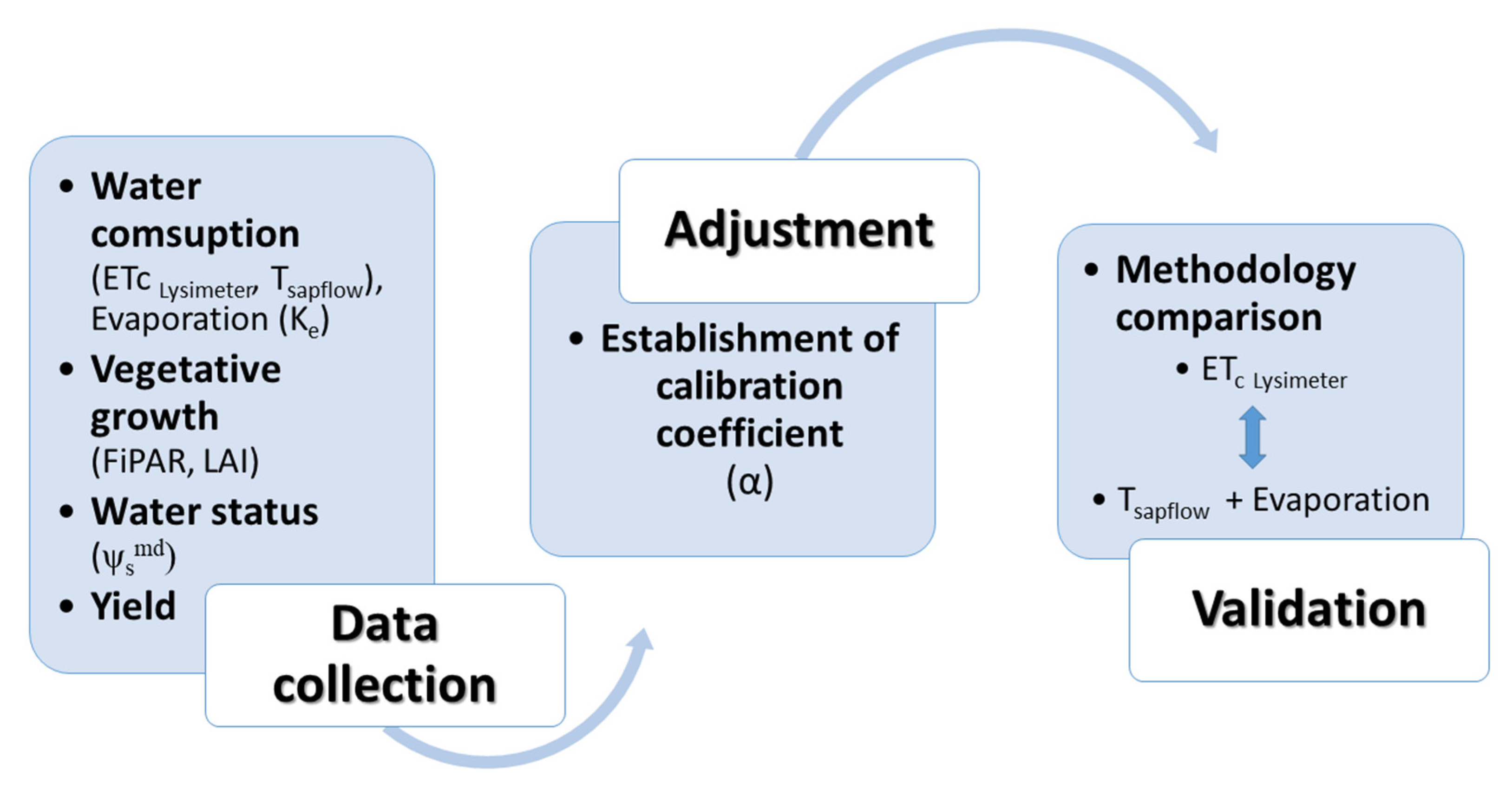 Water 13 02867 sch002