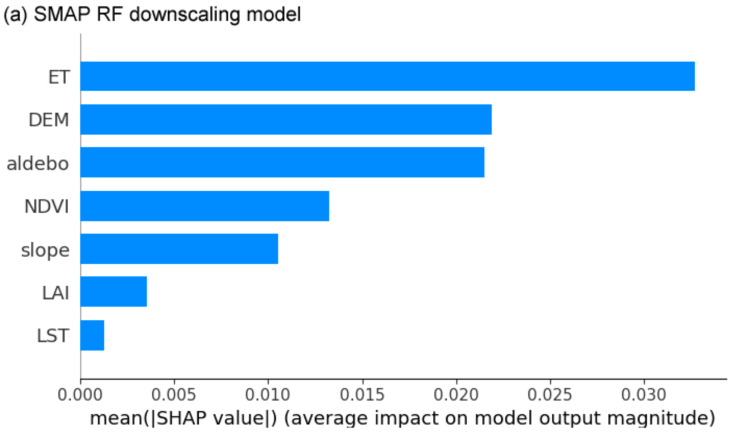 Water 13 02875 g005a