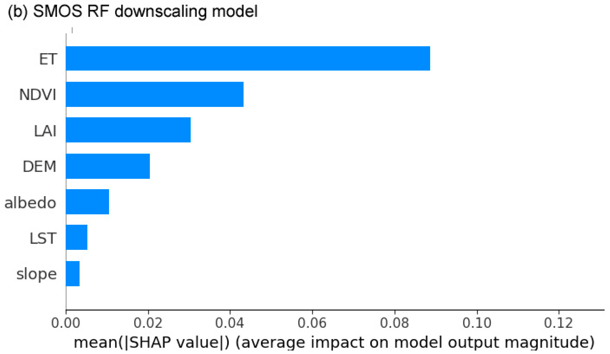 Water 13 02875 g005b